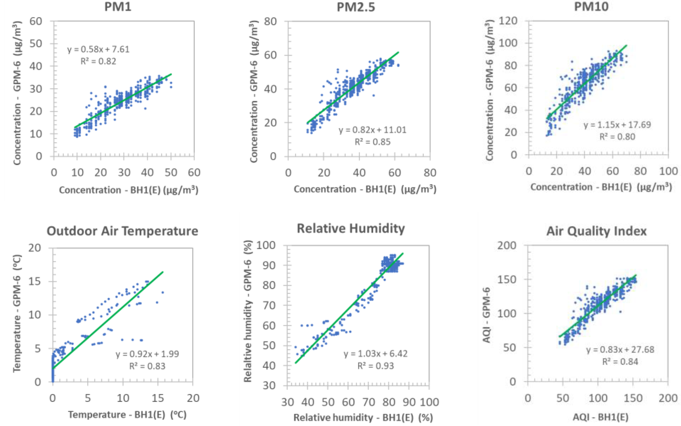 Atmosphere 13 01218 g008 550