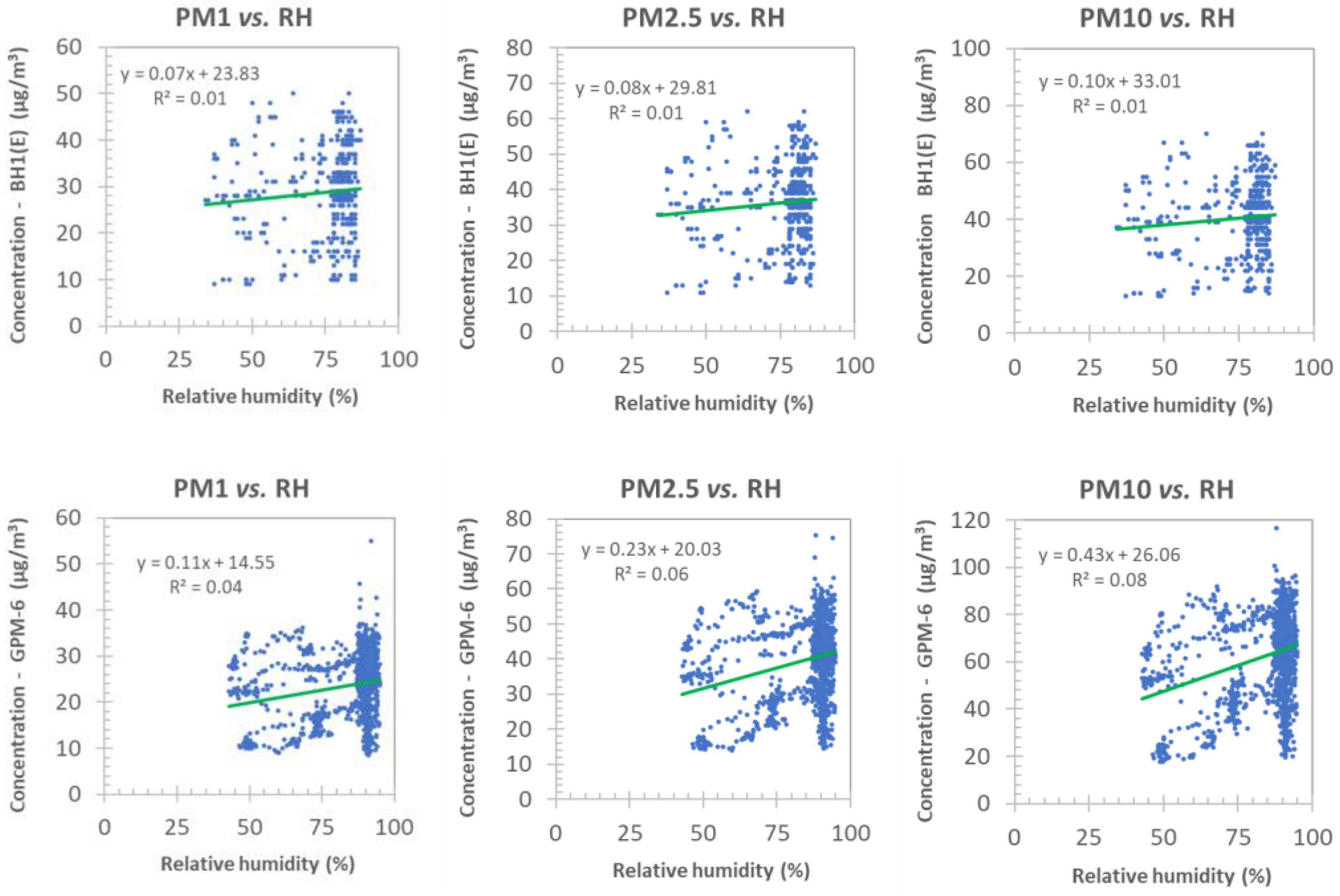 Atmosphere 13 01218 g009 550