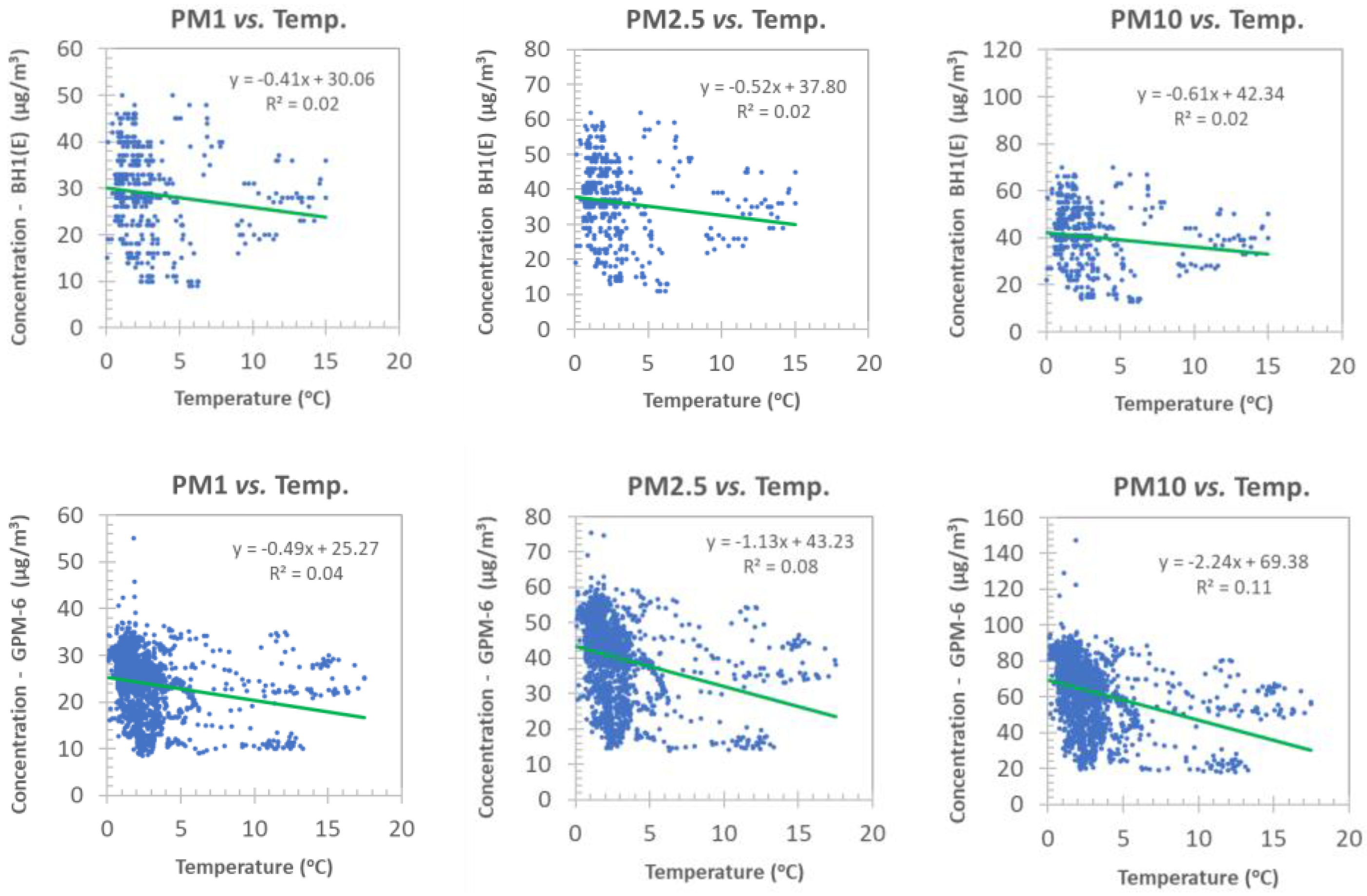 Atmosphere 13 01218 g010 550