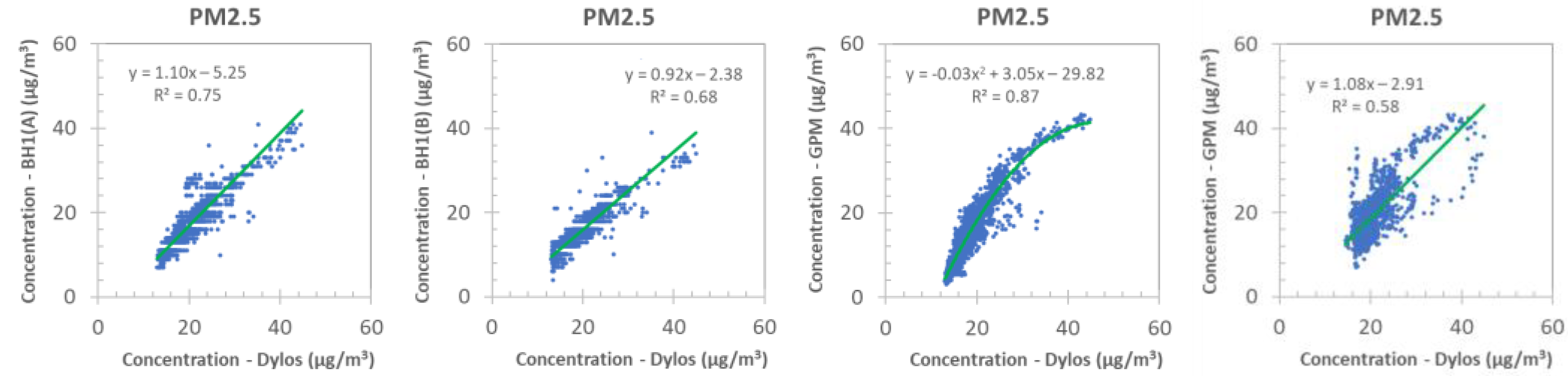 Atmosphere 13 01218 g011 550