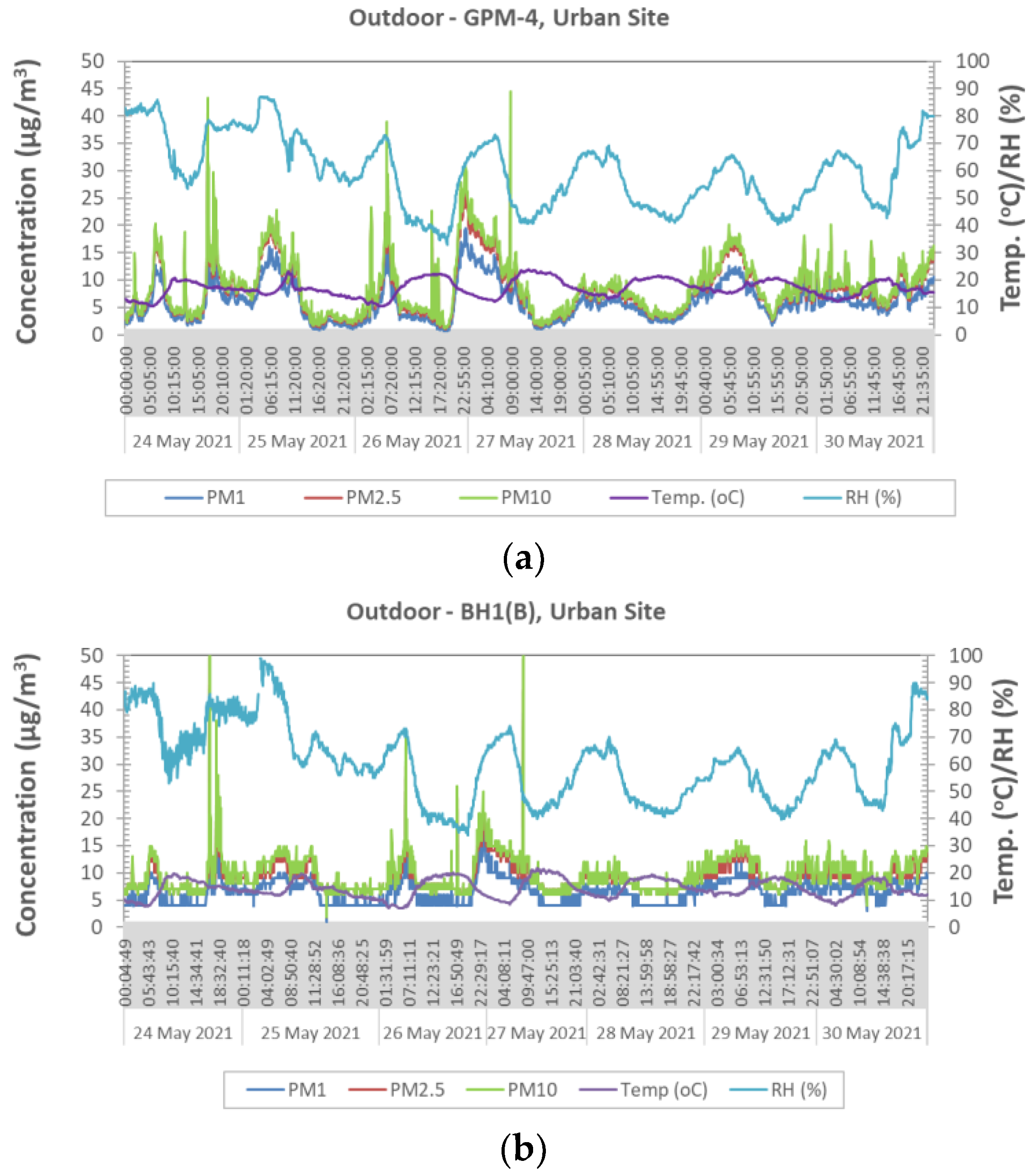 Atmosphere 13 01218 g012 550