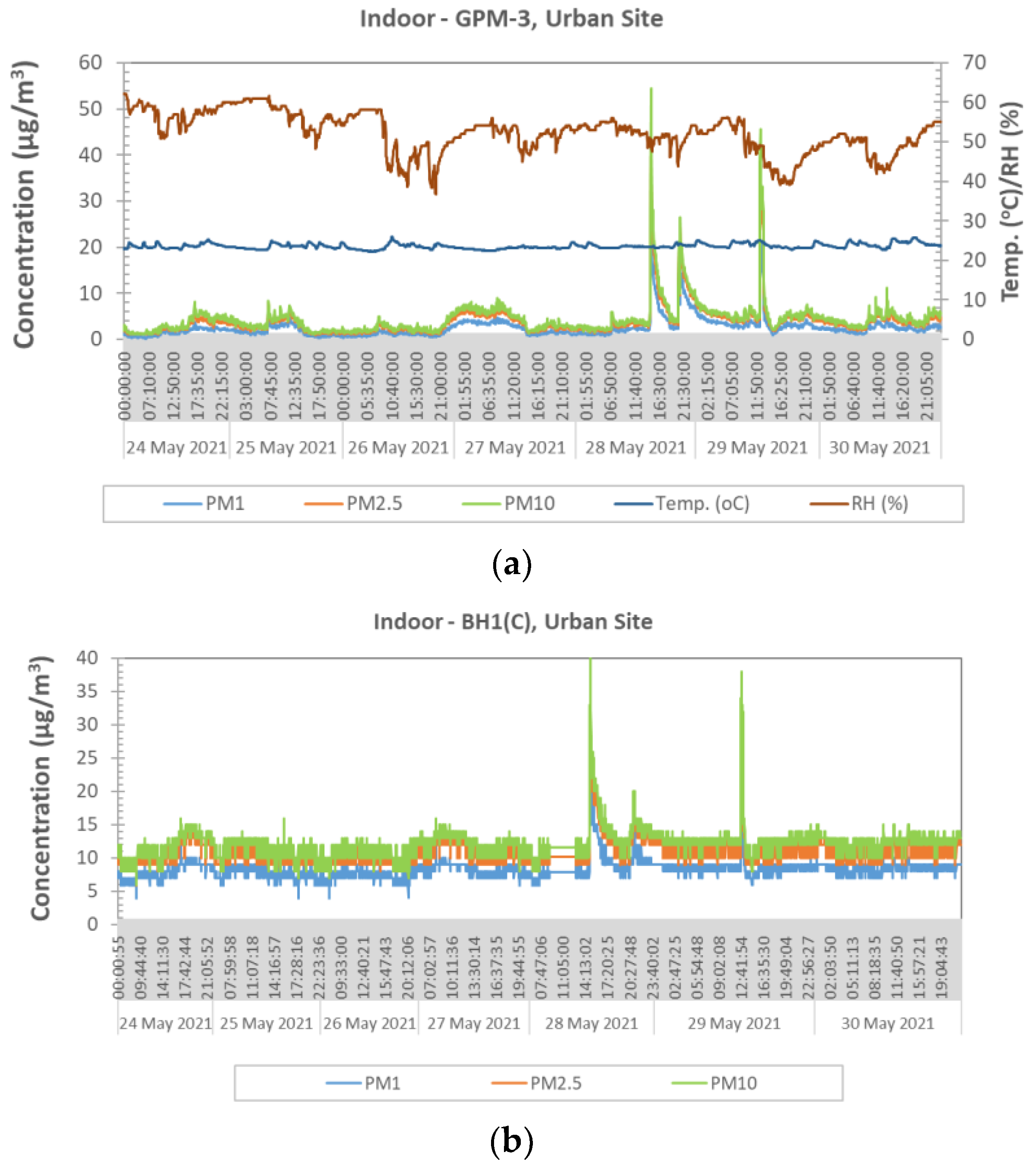 Atmosphere 13 01218 g013 550