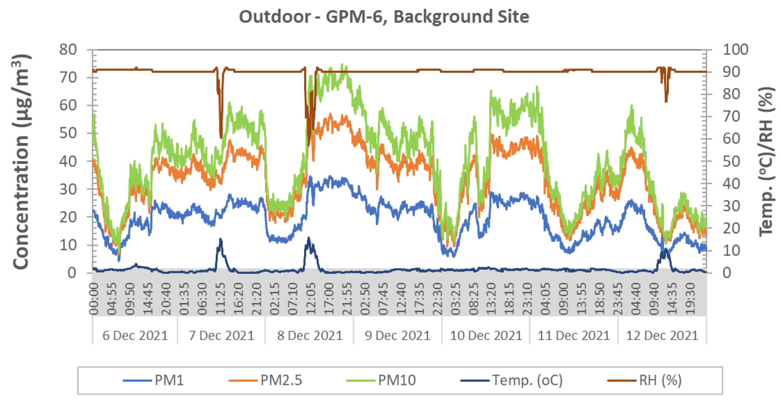 Atmosphere 13 01218 g015 550