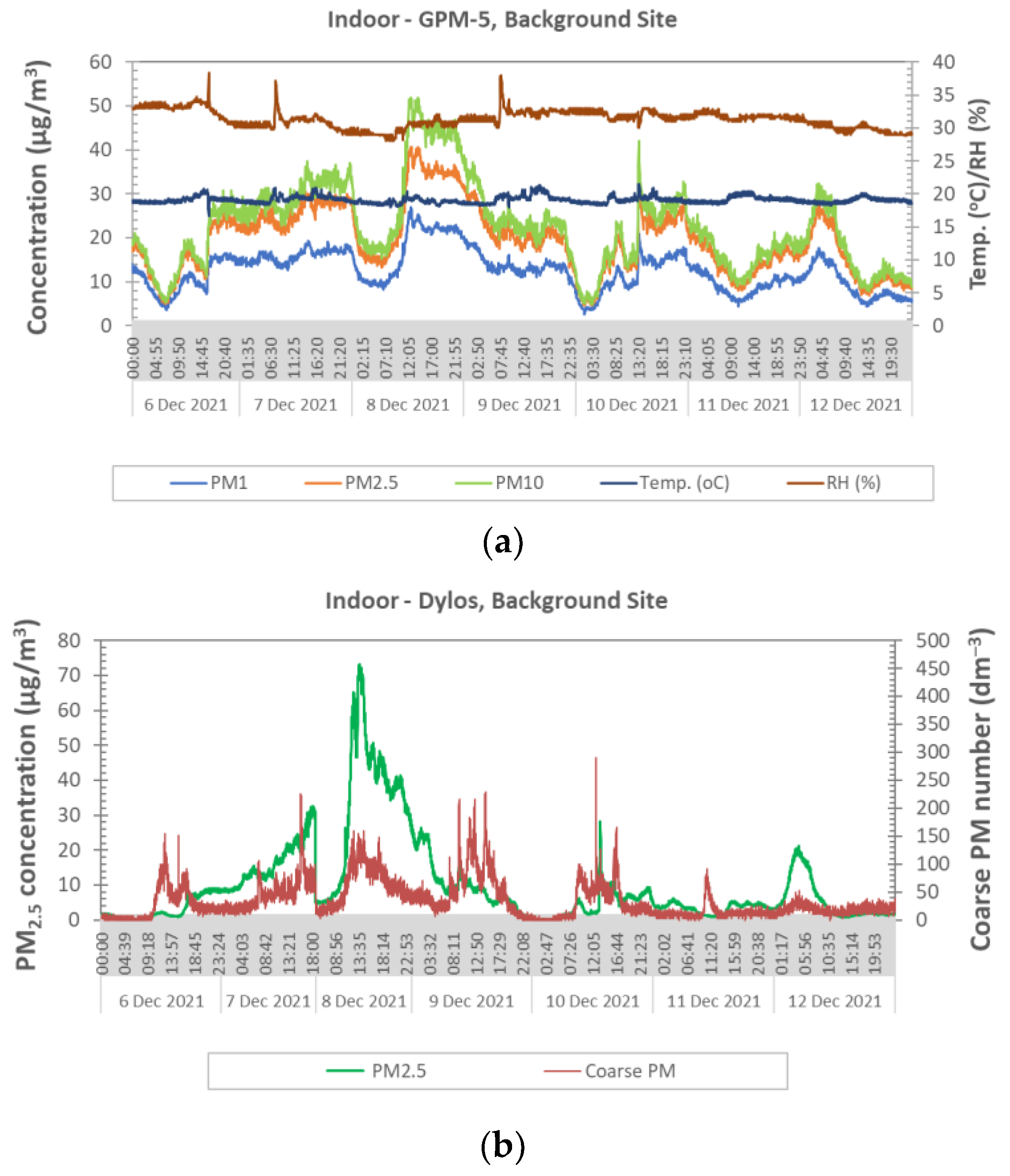 Atmosphere 13 01218 g016 550