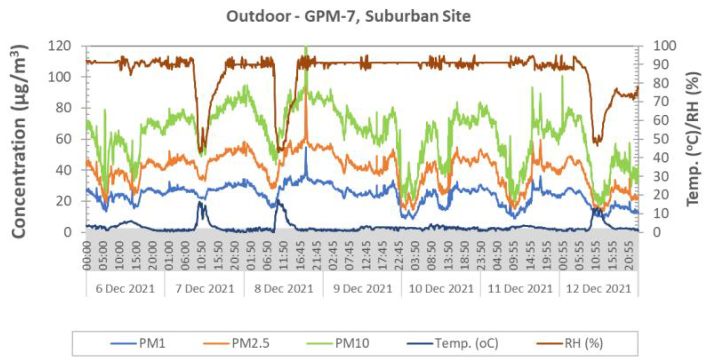 Atmosphere 13 01218 g017 550