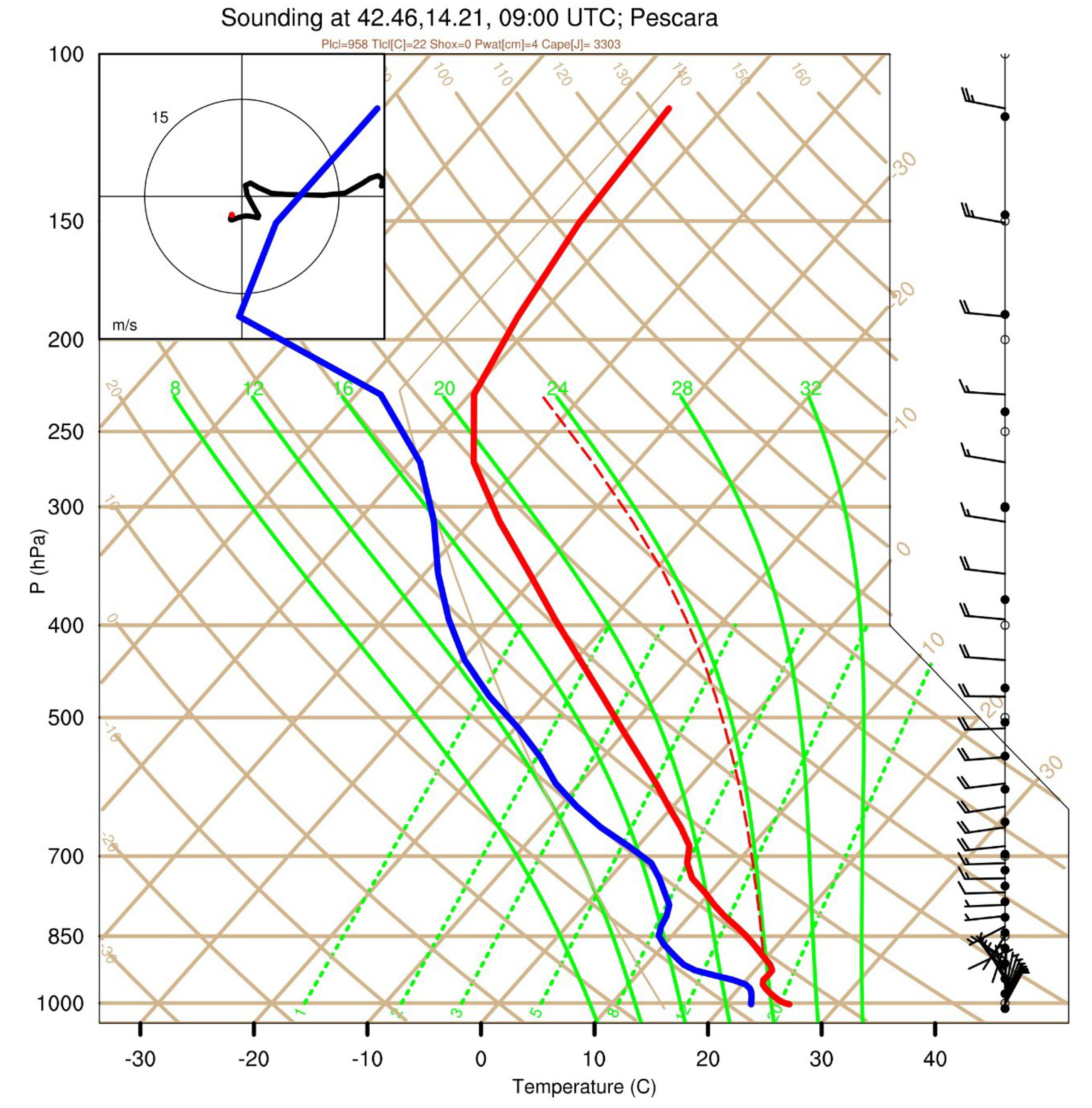 Atmosphere 13 01219 g011