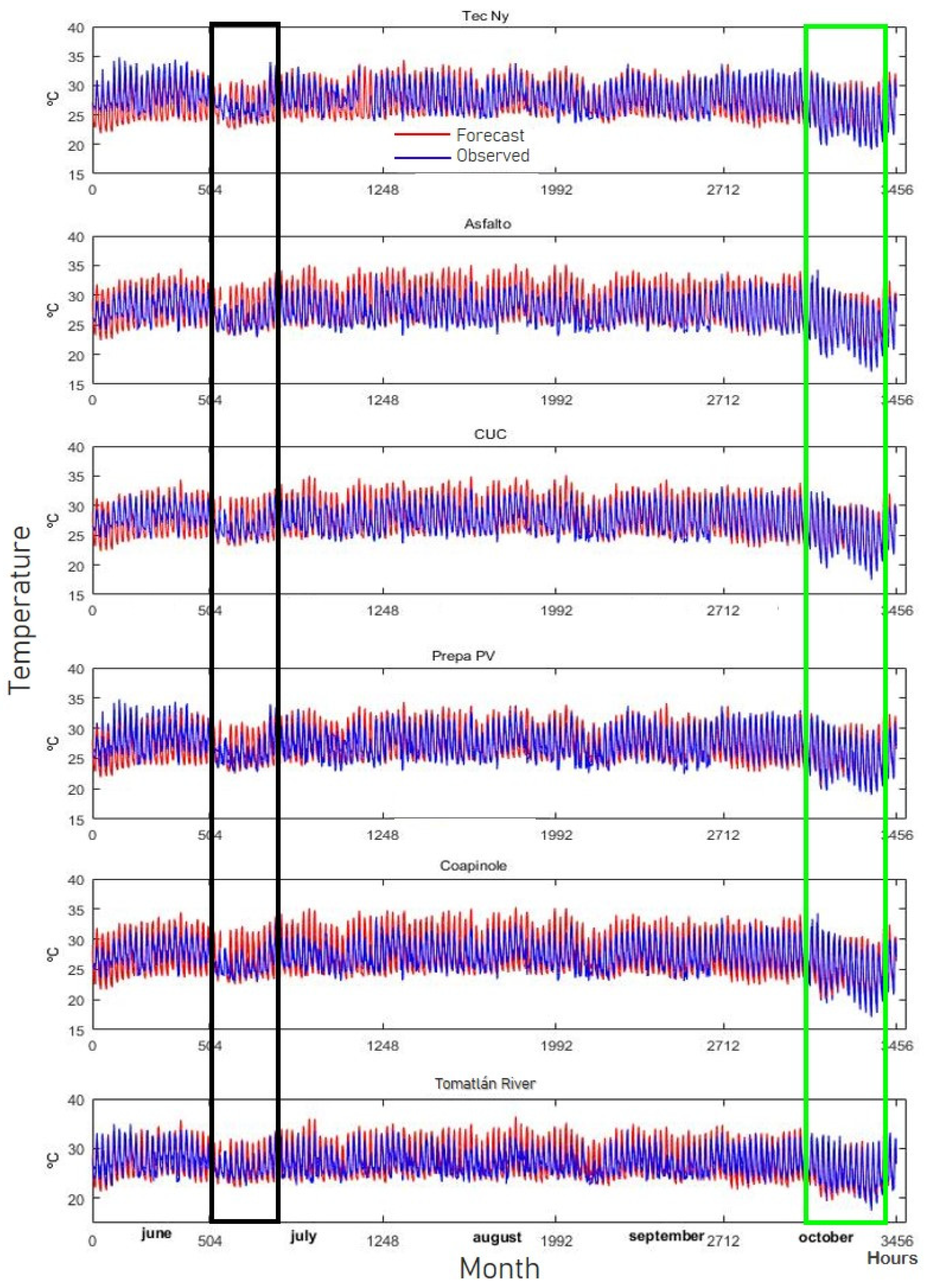 Atmosphere 13 01220 g003 550