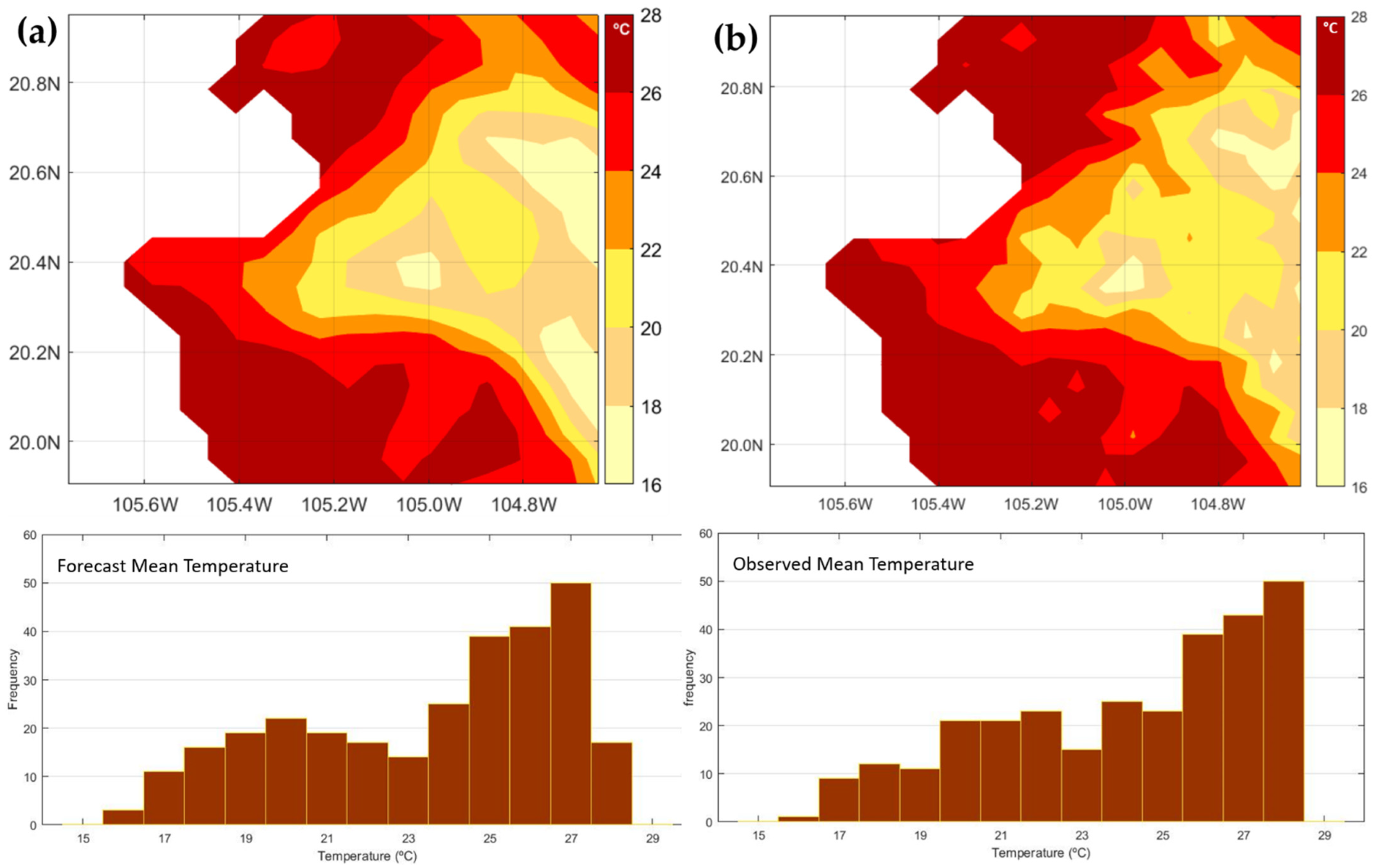 Atmosphere 13 01220 g004 550