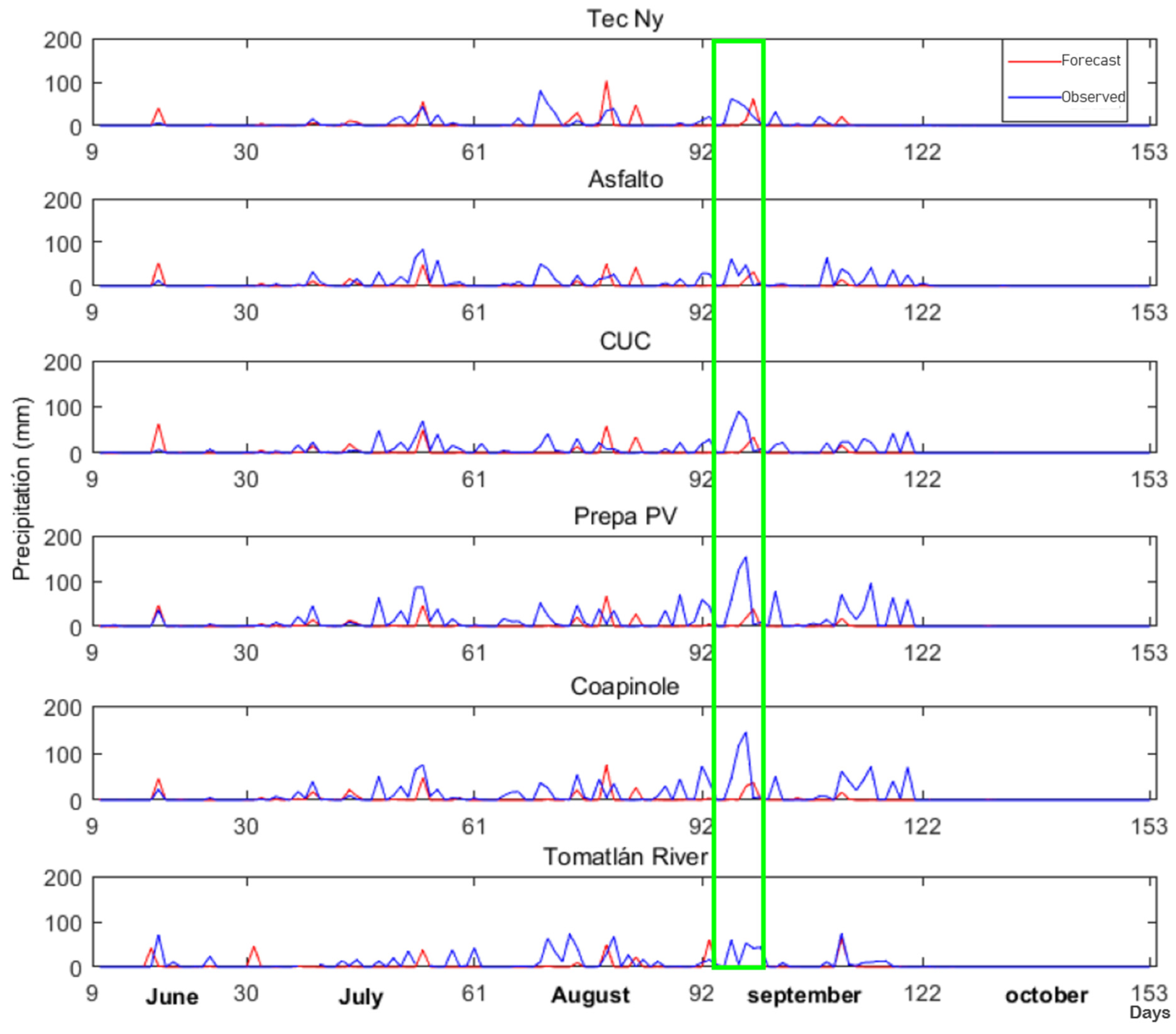 Atmosphere 13 01220 g005 550