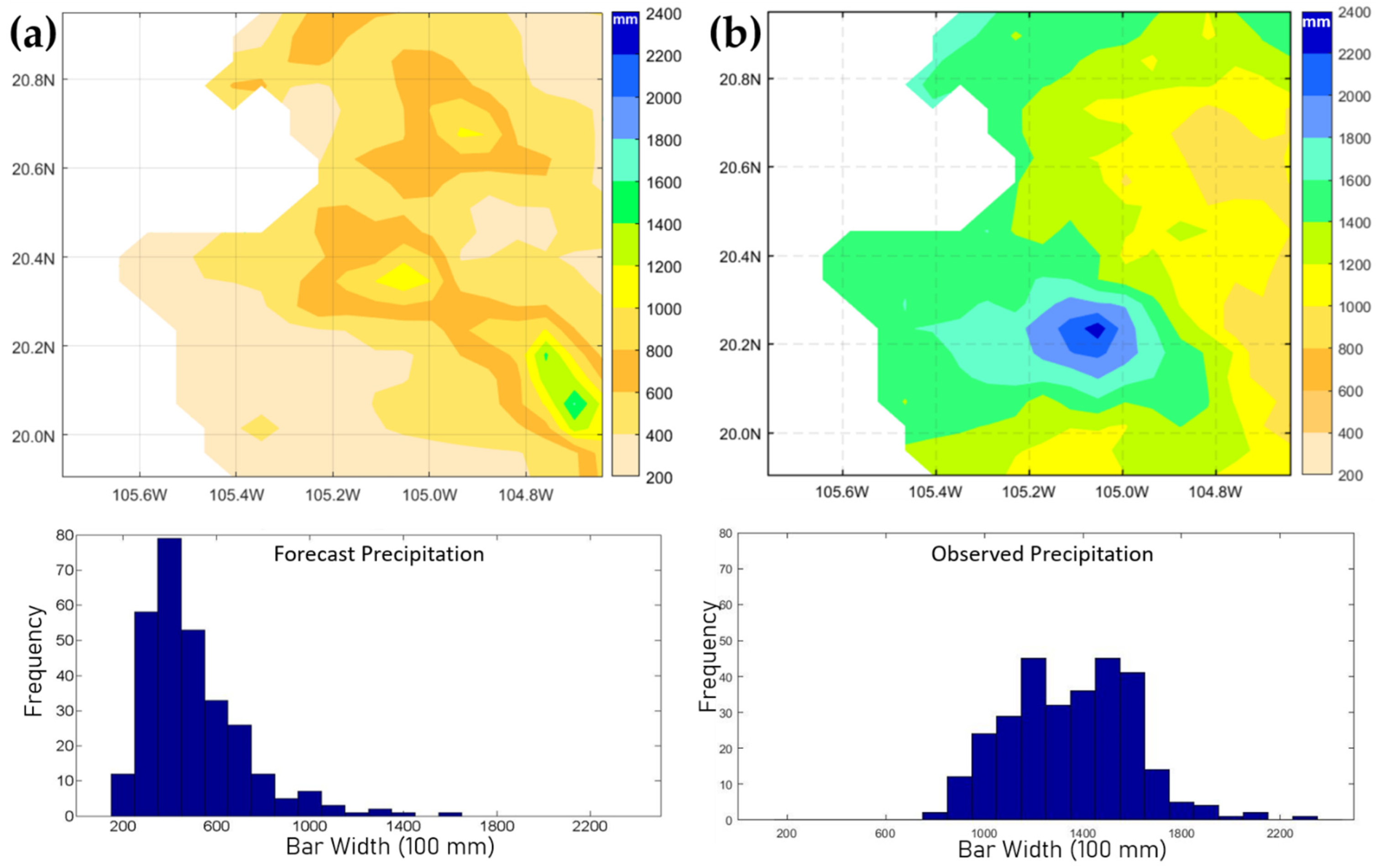 Atmosphere 13 01220 g007 550