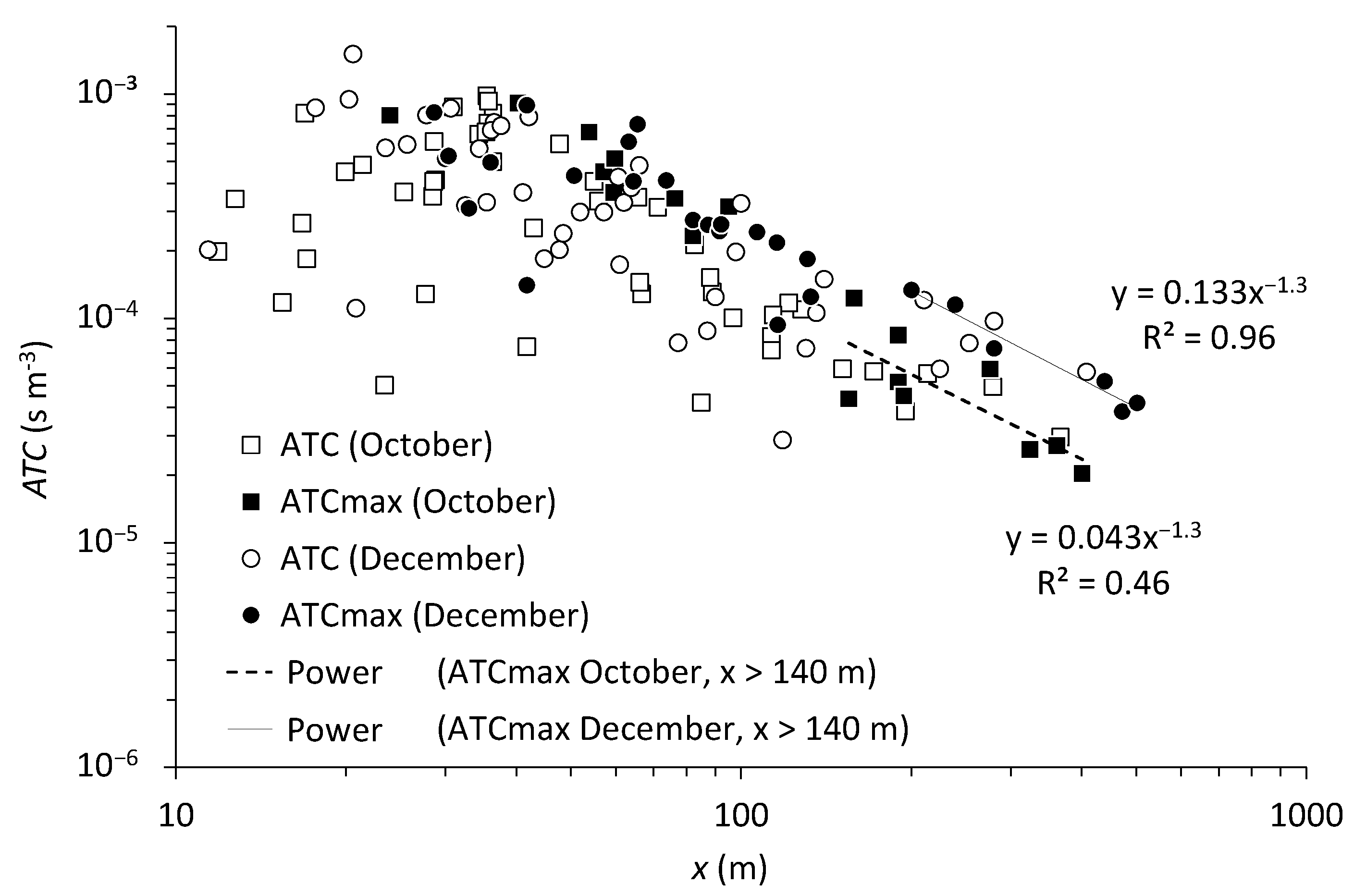 Atmosphere 13 01223 g004