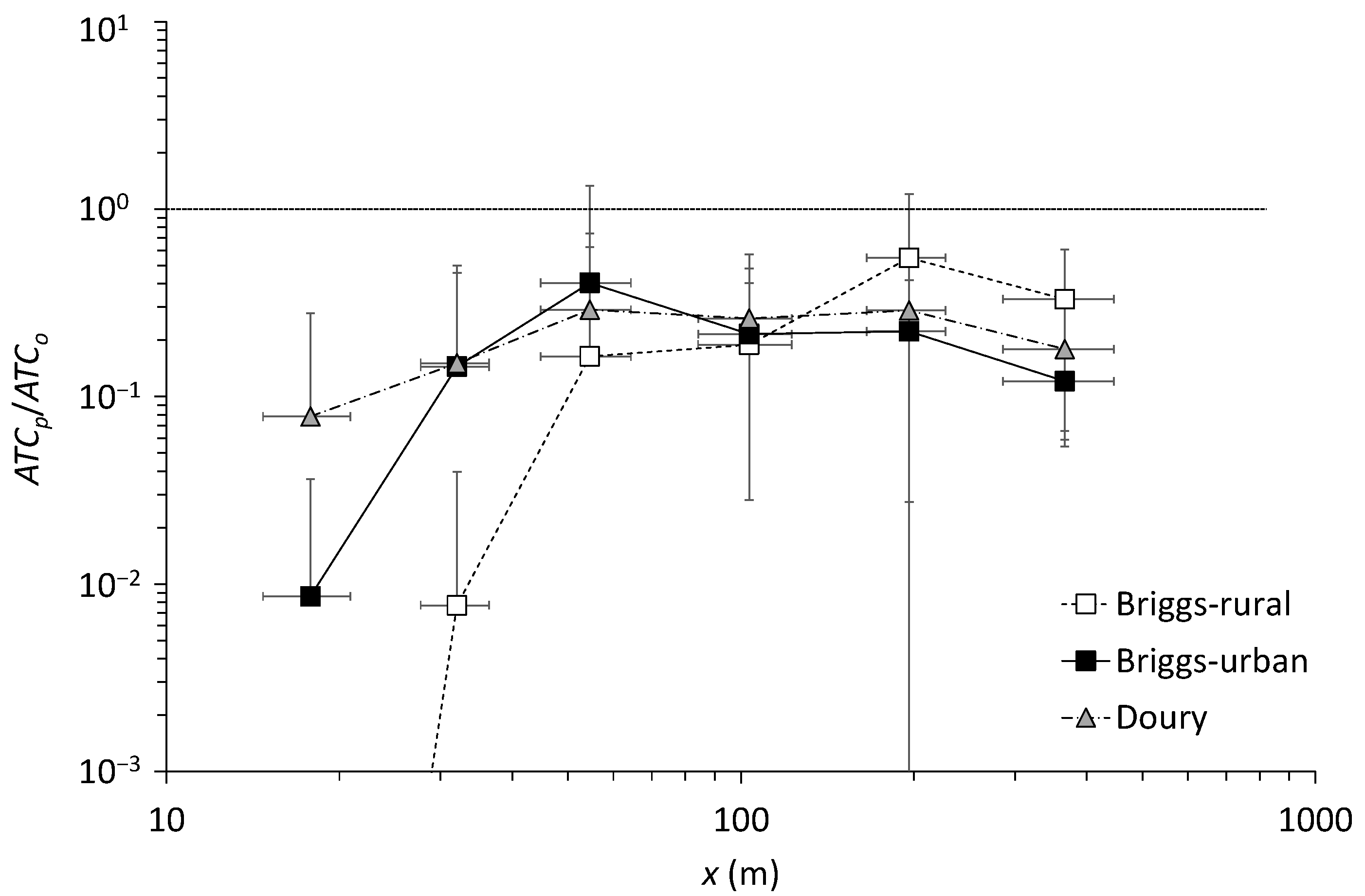 Atmosphere 13 01223 g005