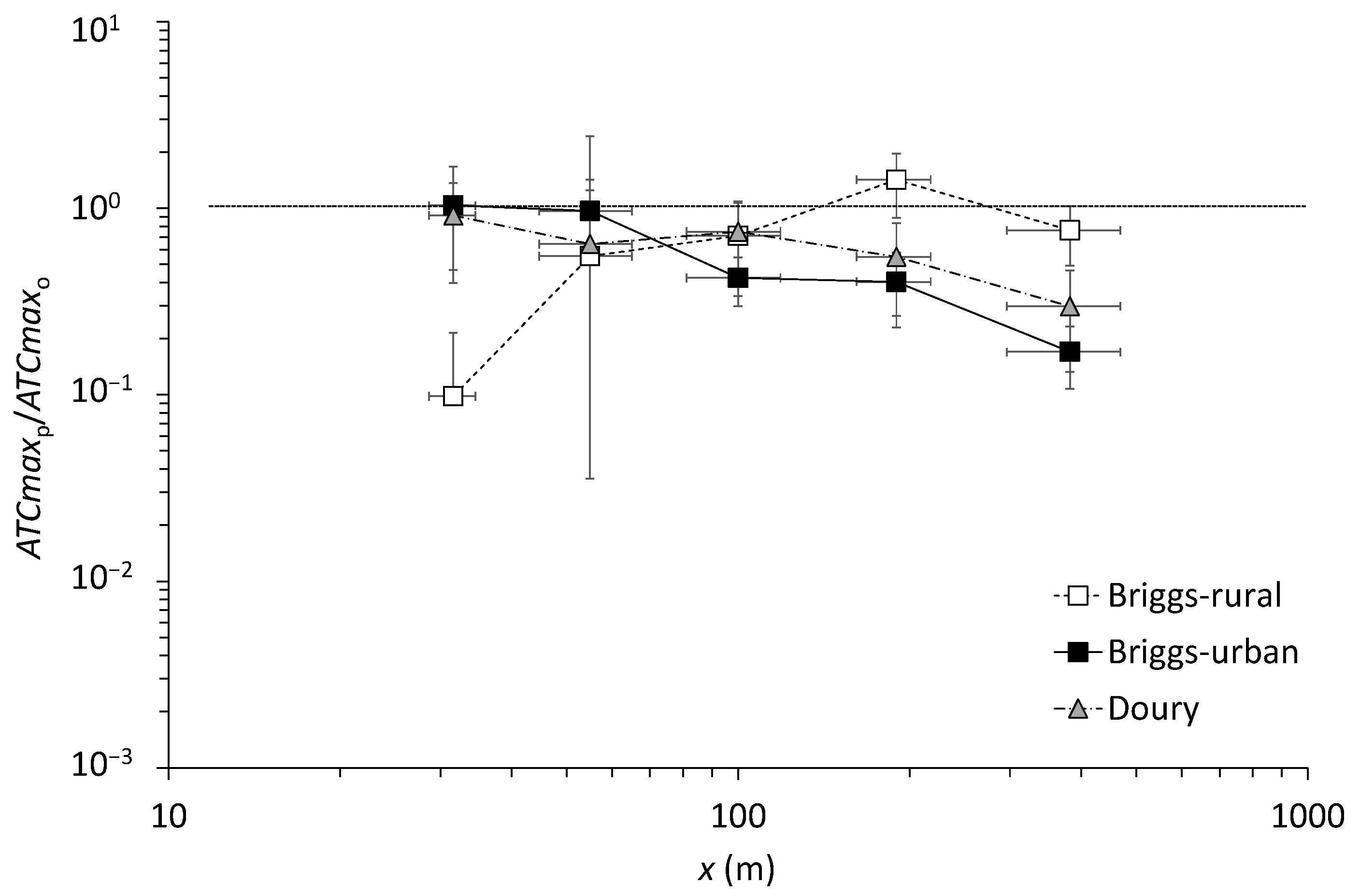 Atmosphere 13 01223 g007