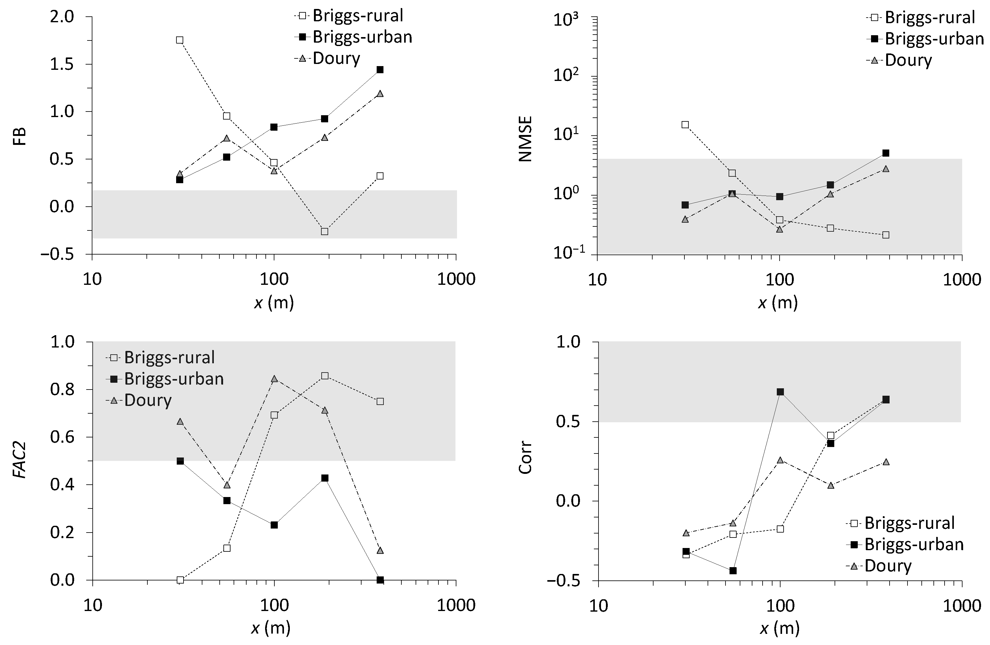 Atmosphere 13 01223 g008