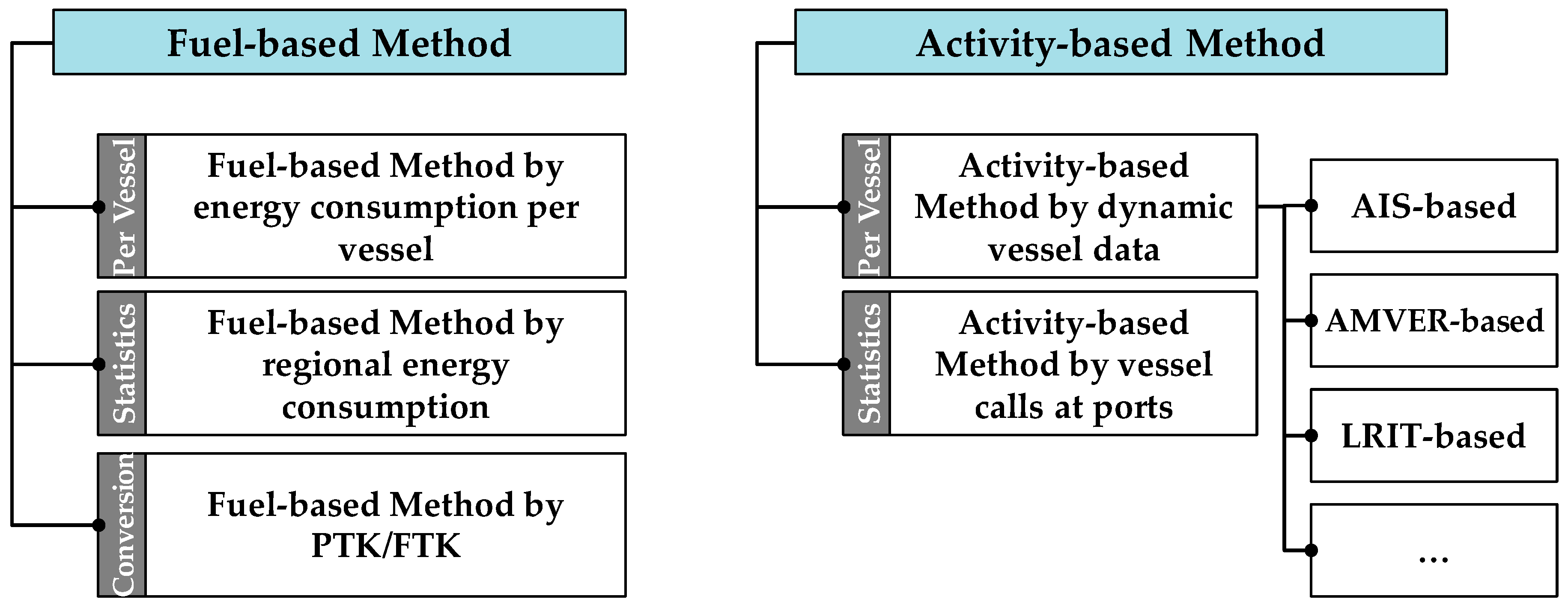 Atmosphere 13 01224 g001 550