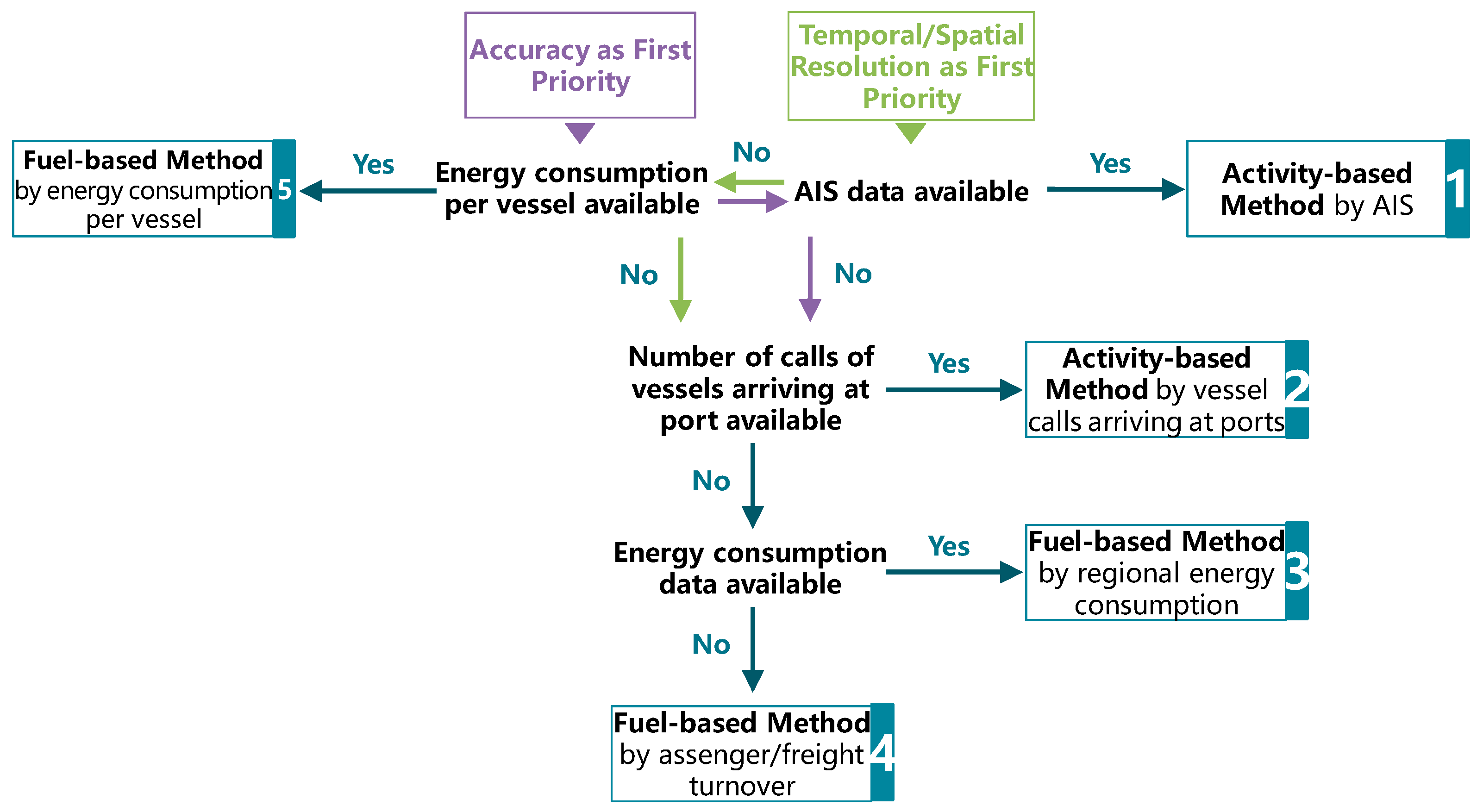 Atmosphere 13 01224 g003 550