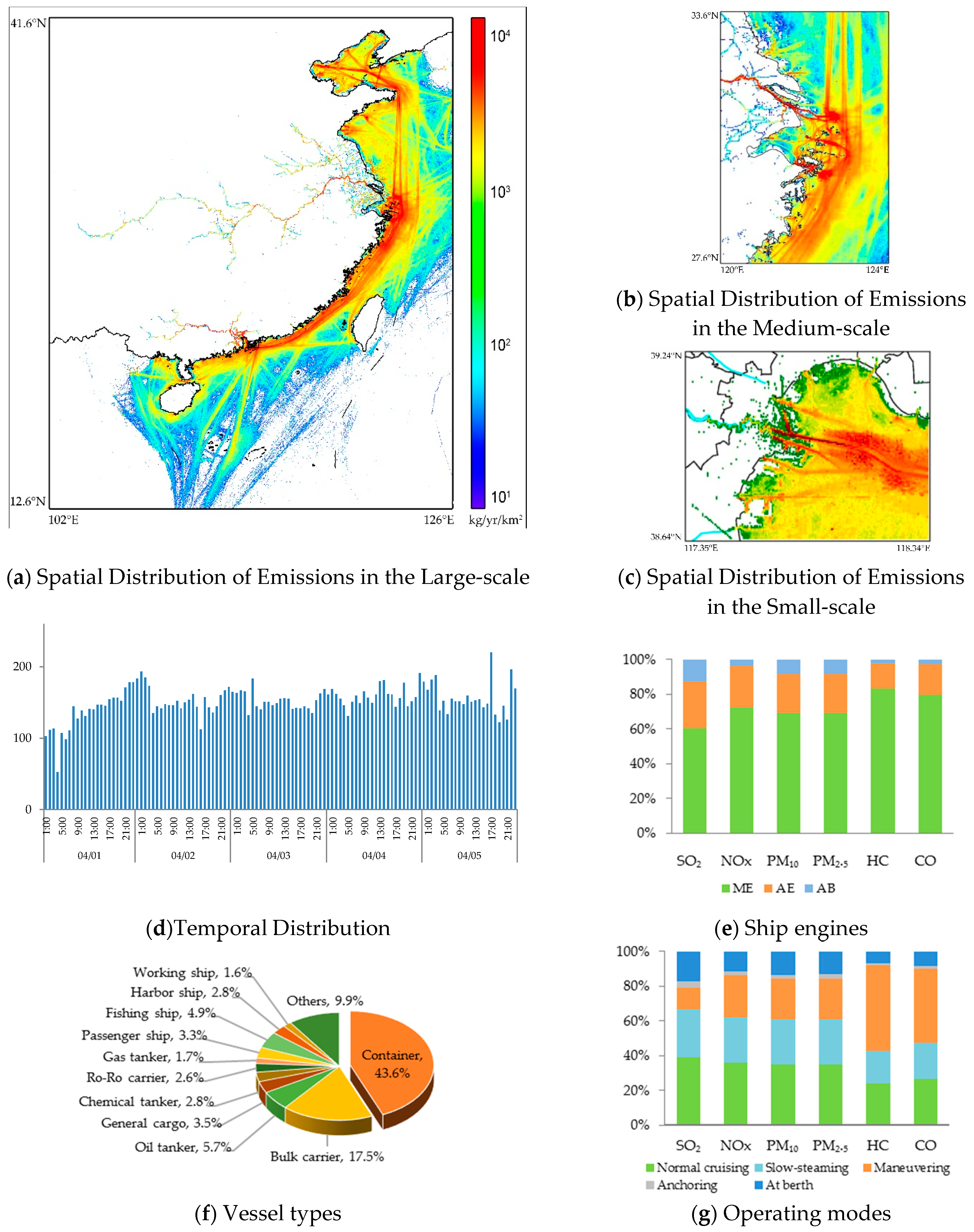 Atmosphere 13 01224 g005 550
