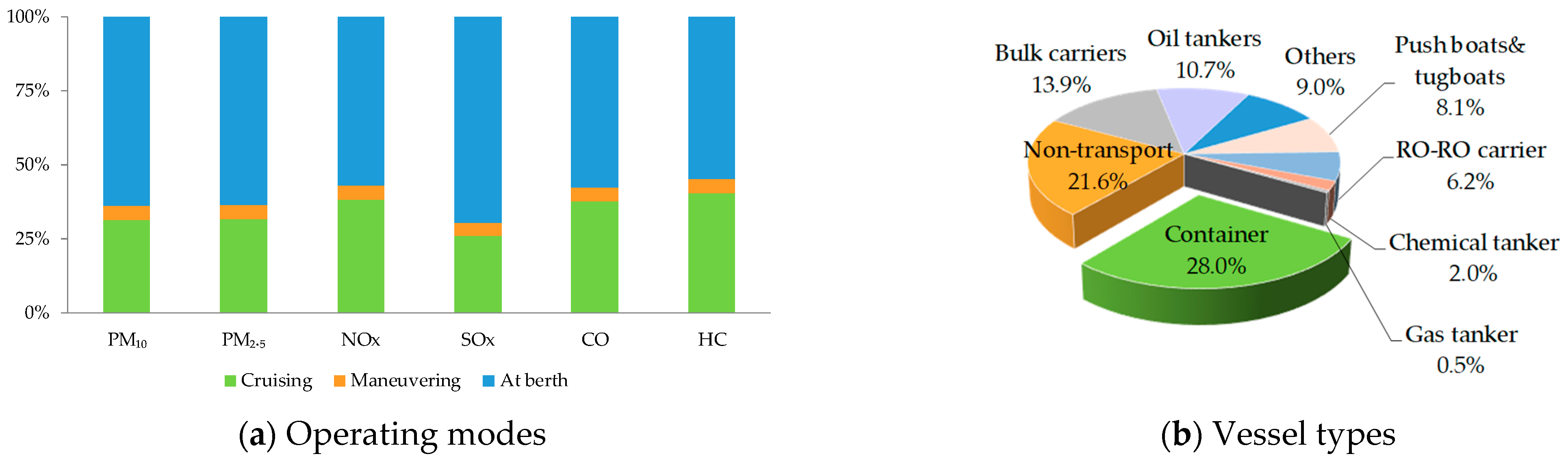 Atmosphere 13 01224 g006 550