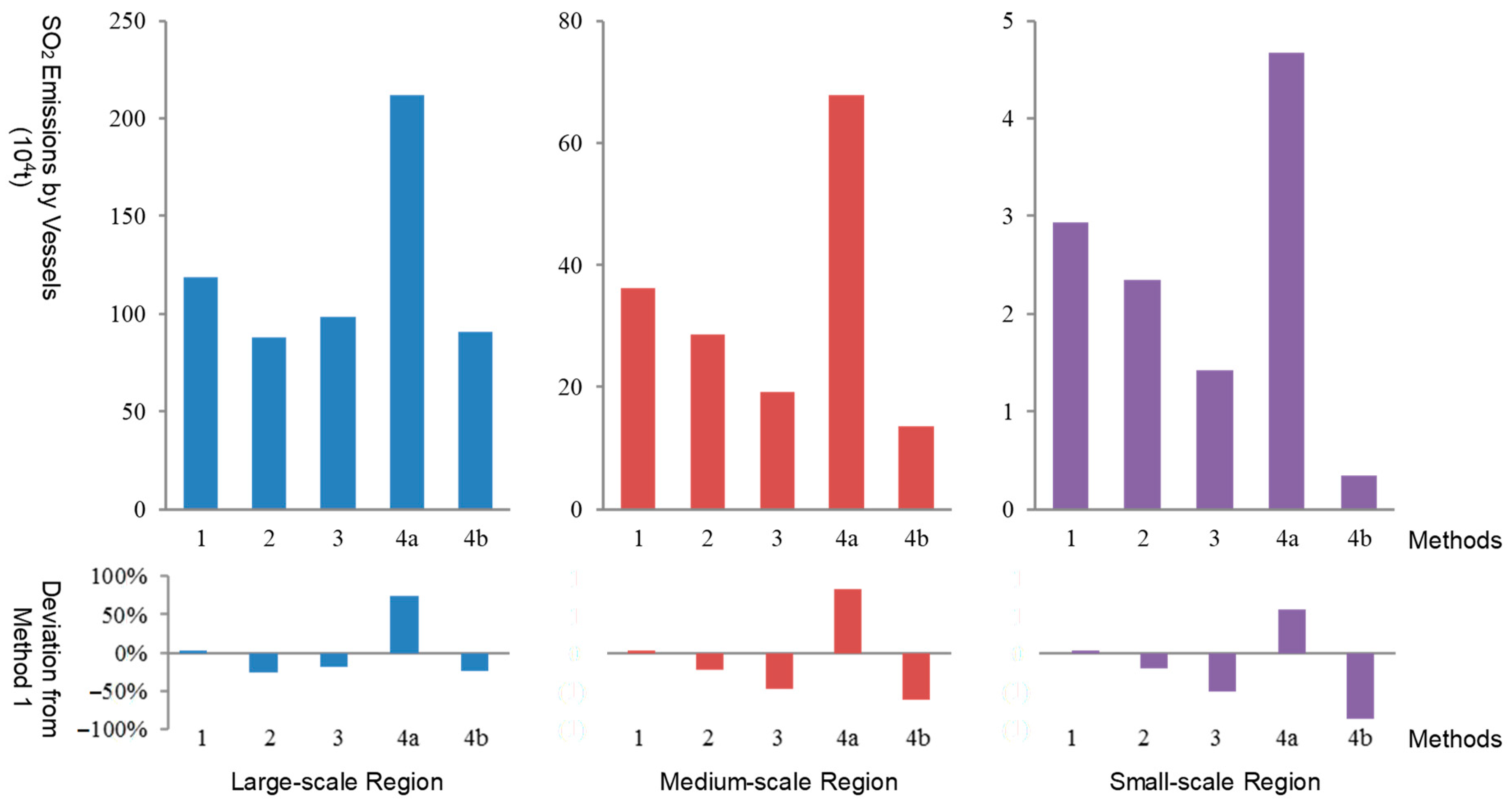 Atmosphere 13 01224 g007 550