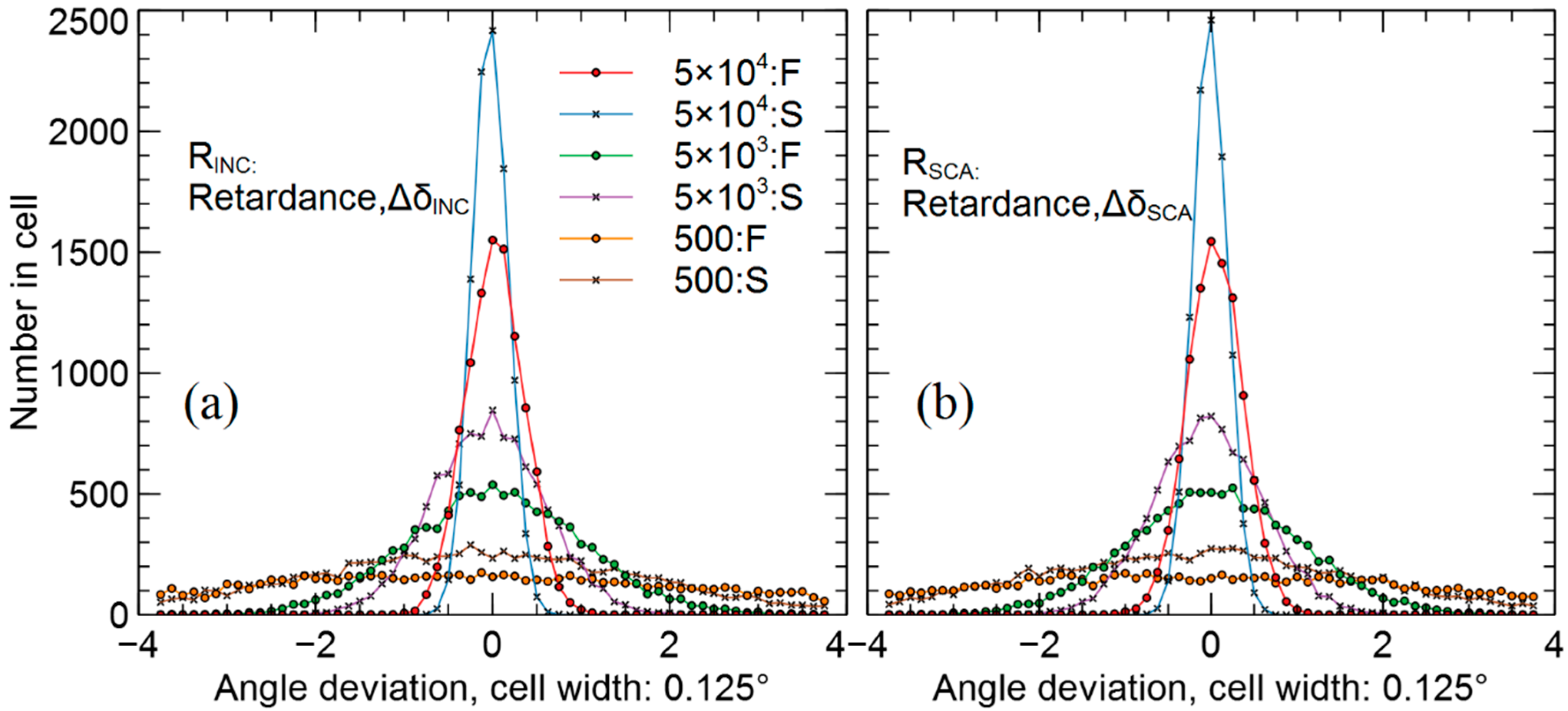 Atmosphere 13 01225 g002