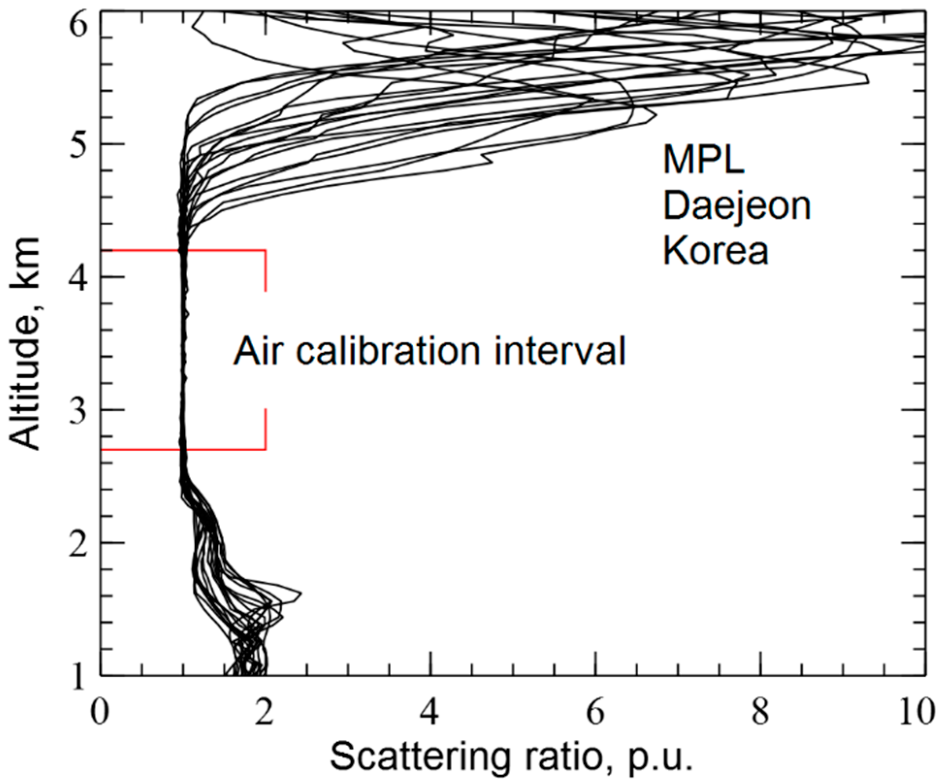 Atmosphere 13 01225 g005