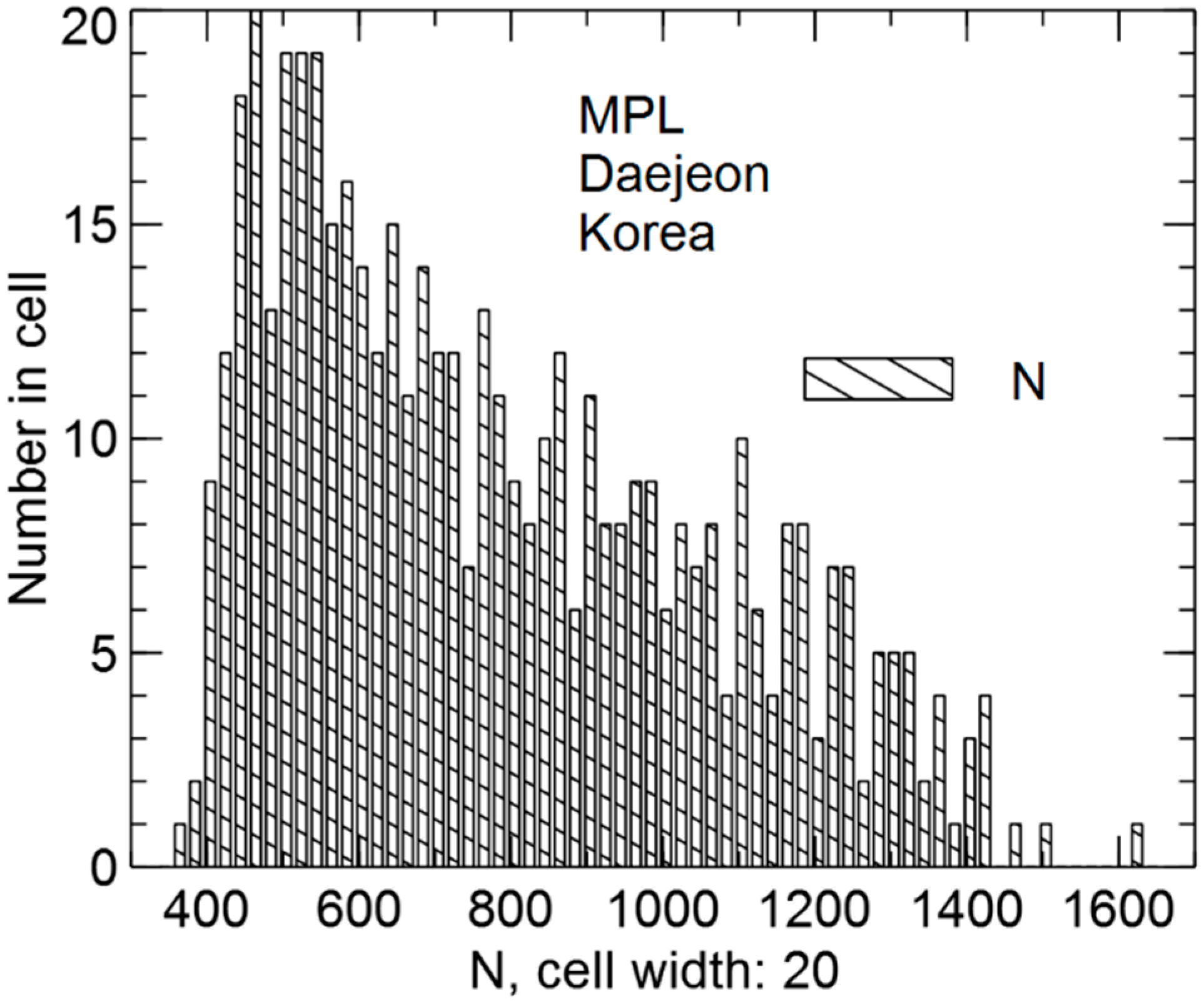 Atmosphere 13 01225 g006