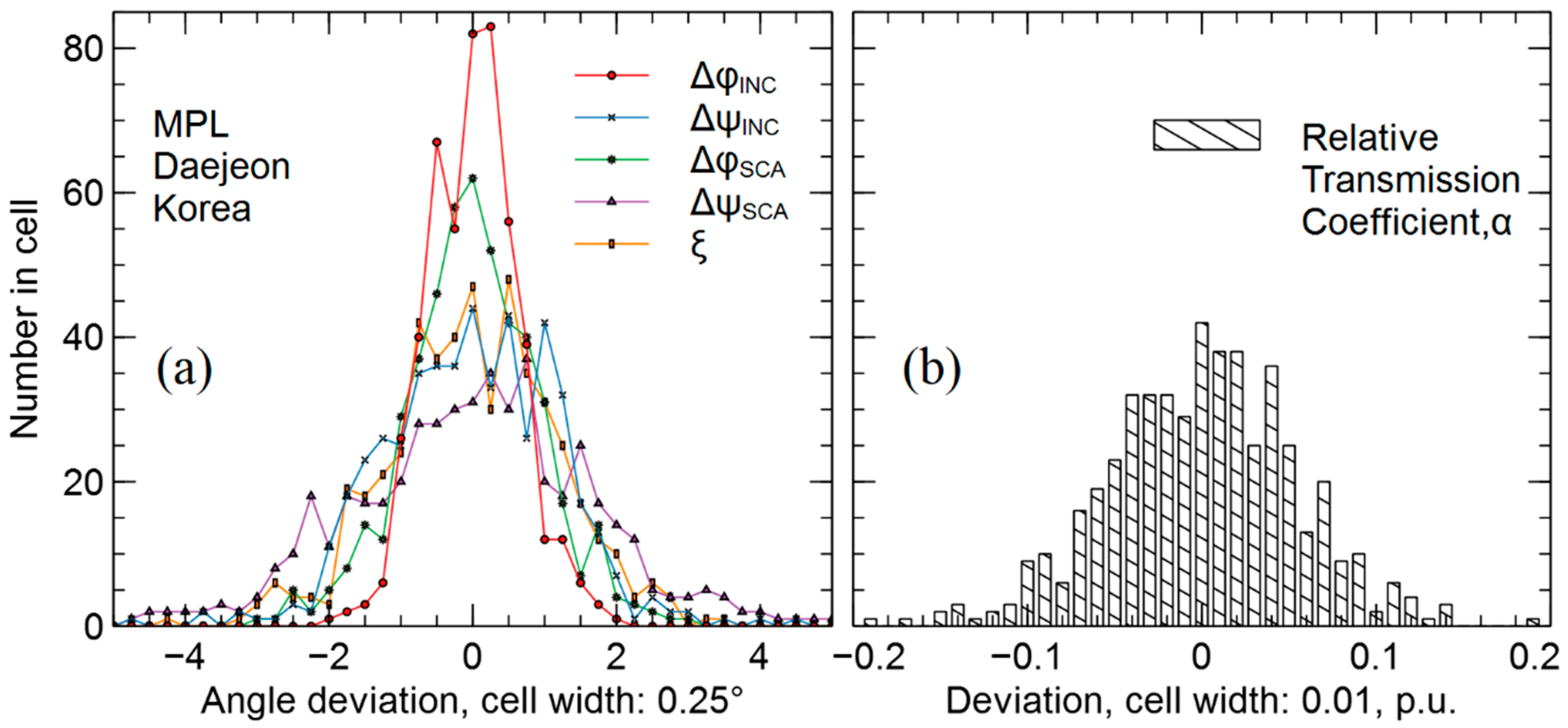 Atmosphere 13 01225 g007