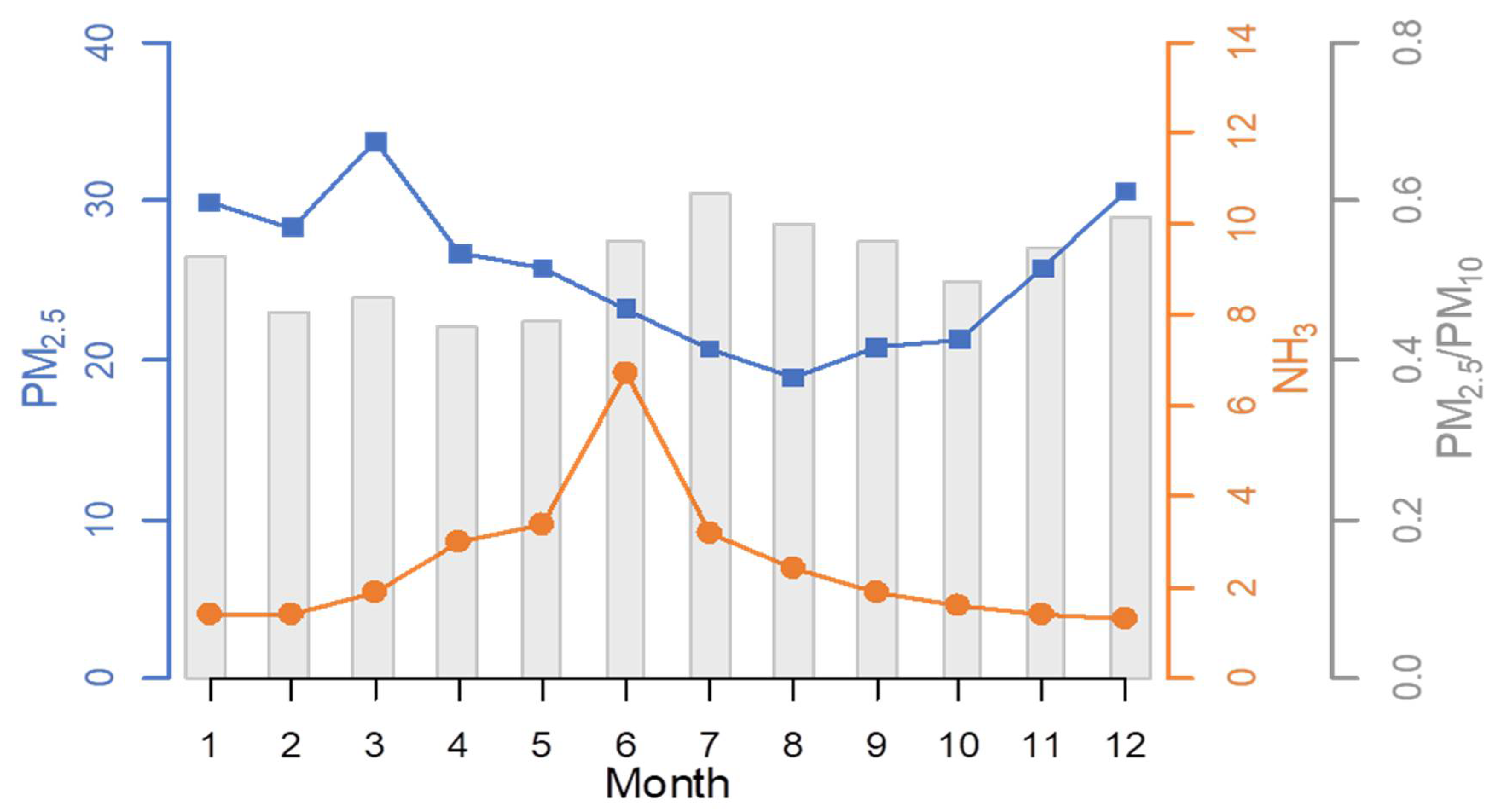 Atmosphere 13 01227 g005