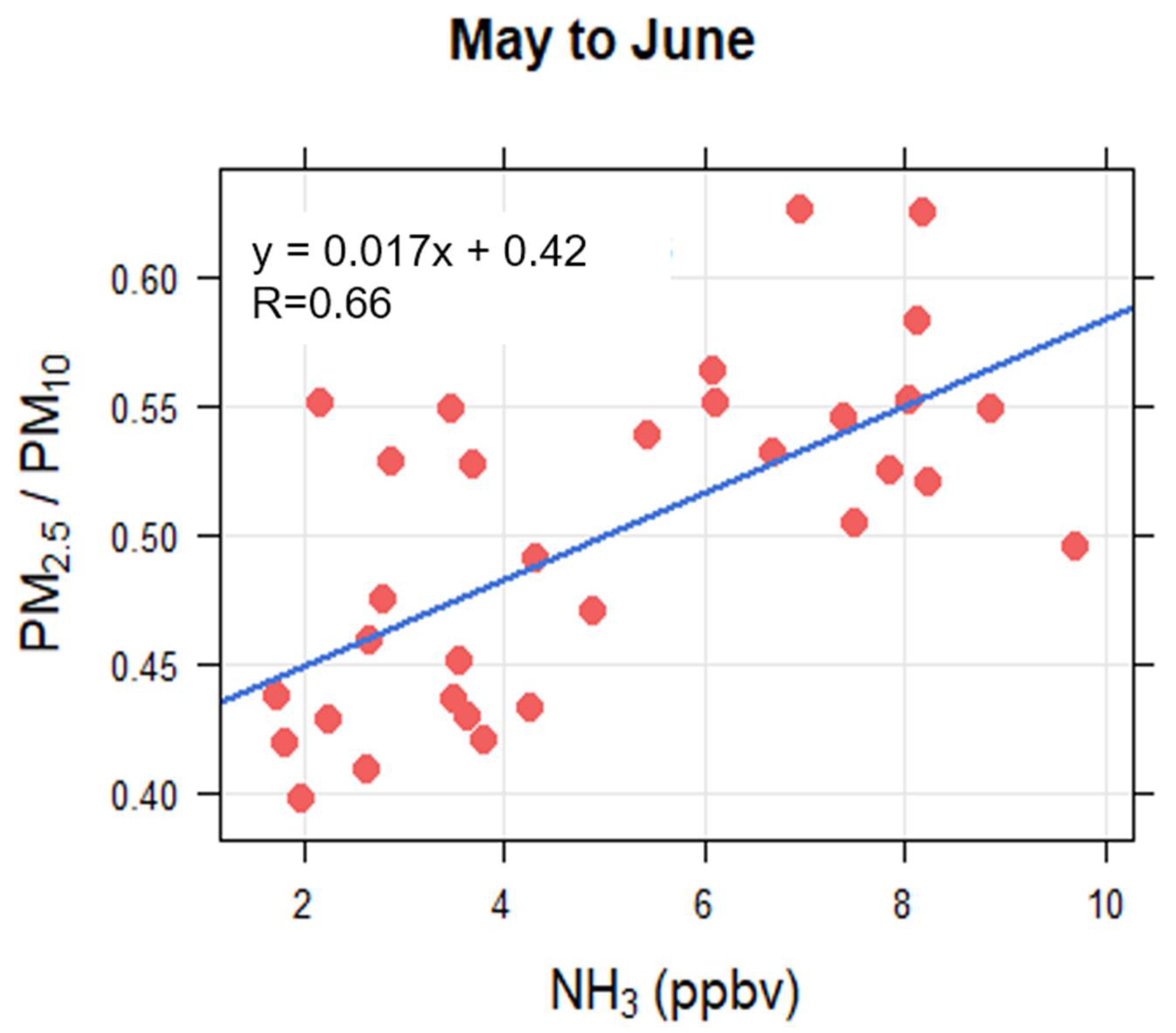 Atmosphere 13 01227 g006