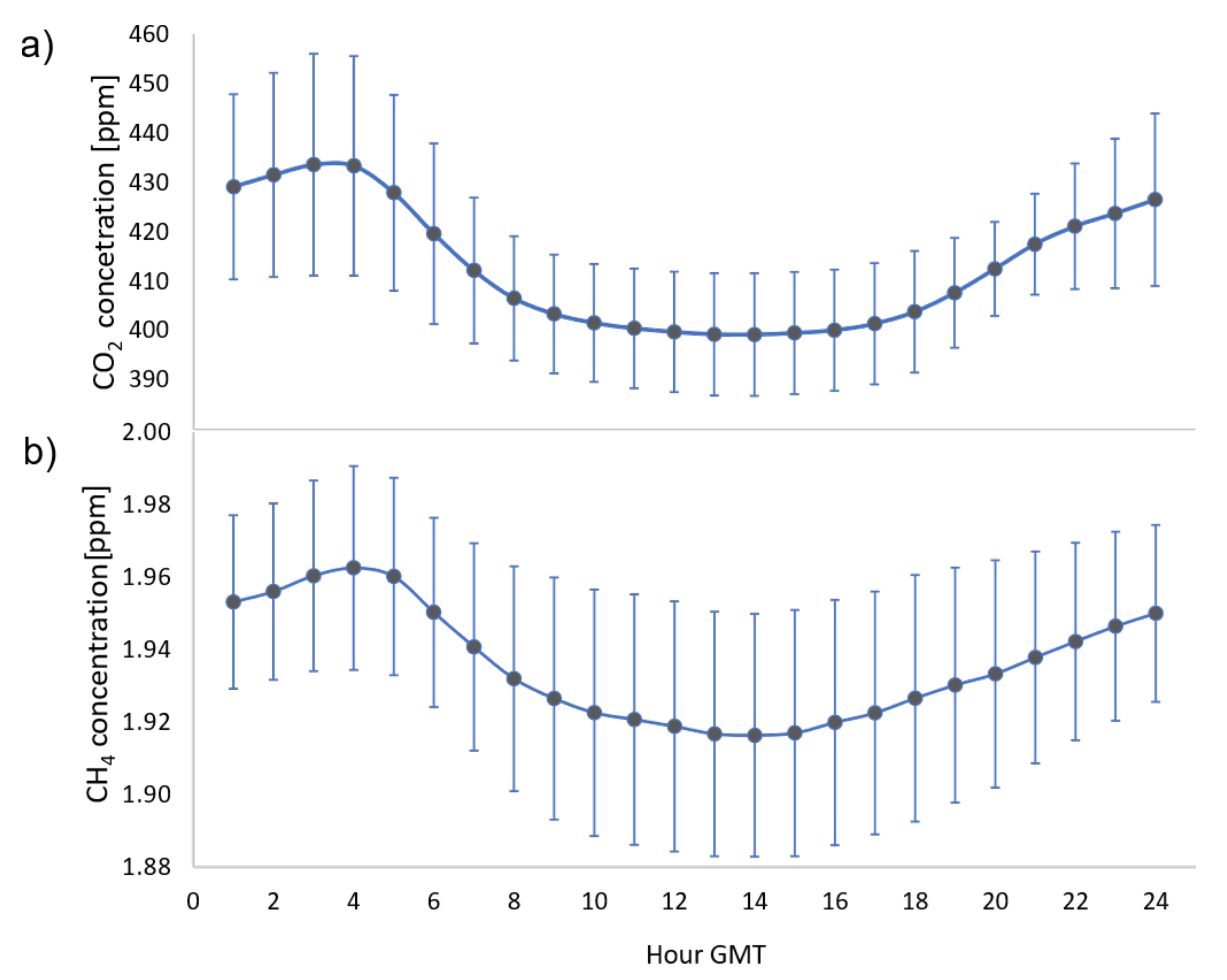 Atmosphere 13 01228 g003