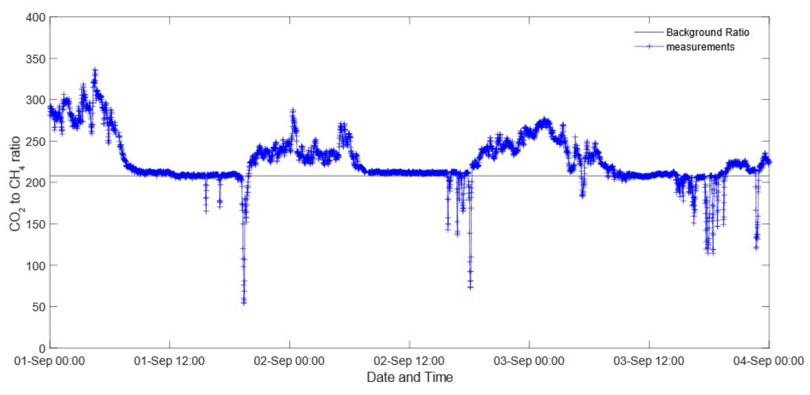 Atmosphere 13 01228 g005