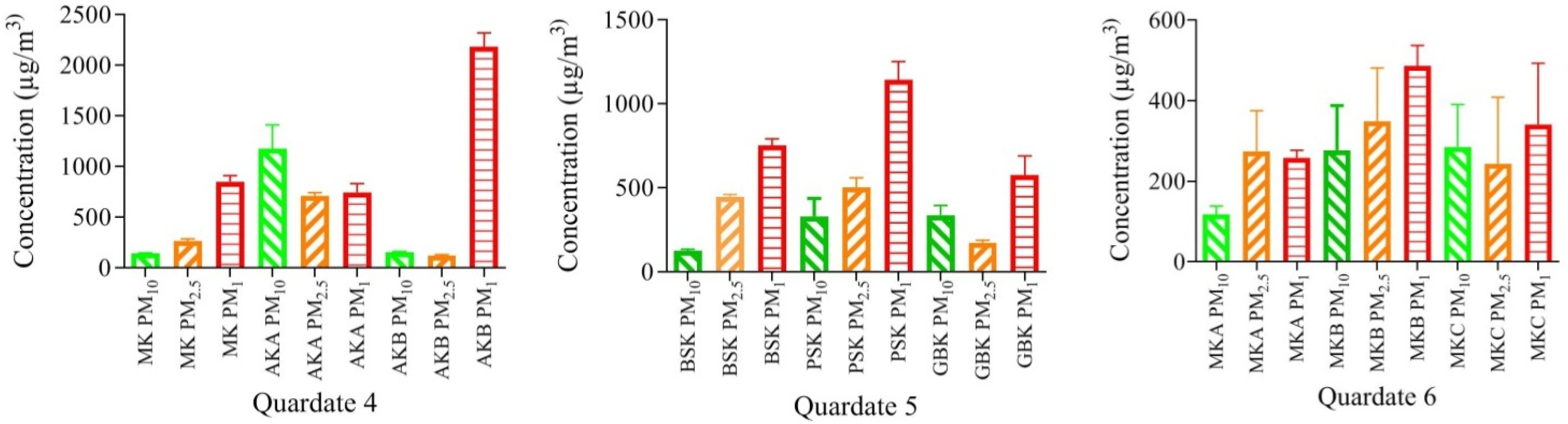 Atmosphere 13 01231 g002b