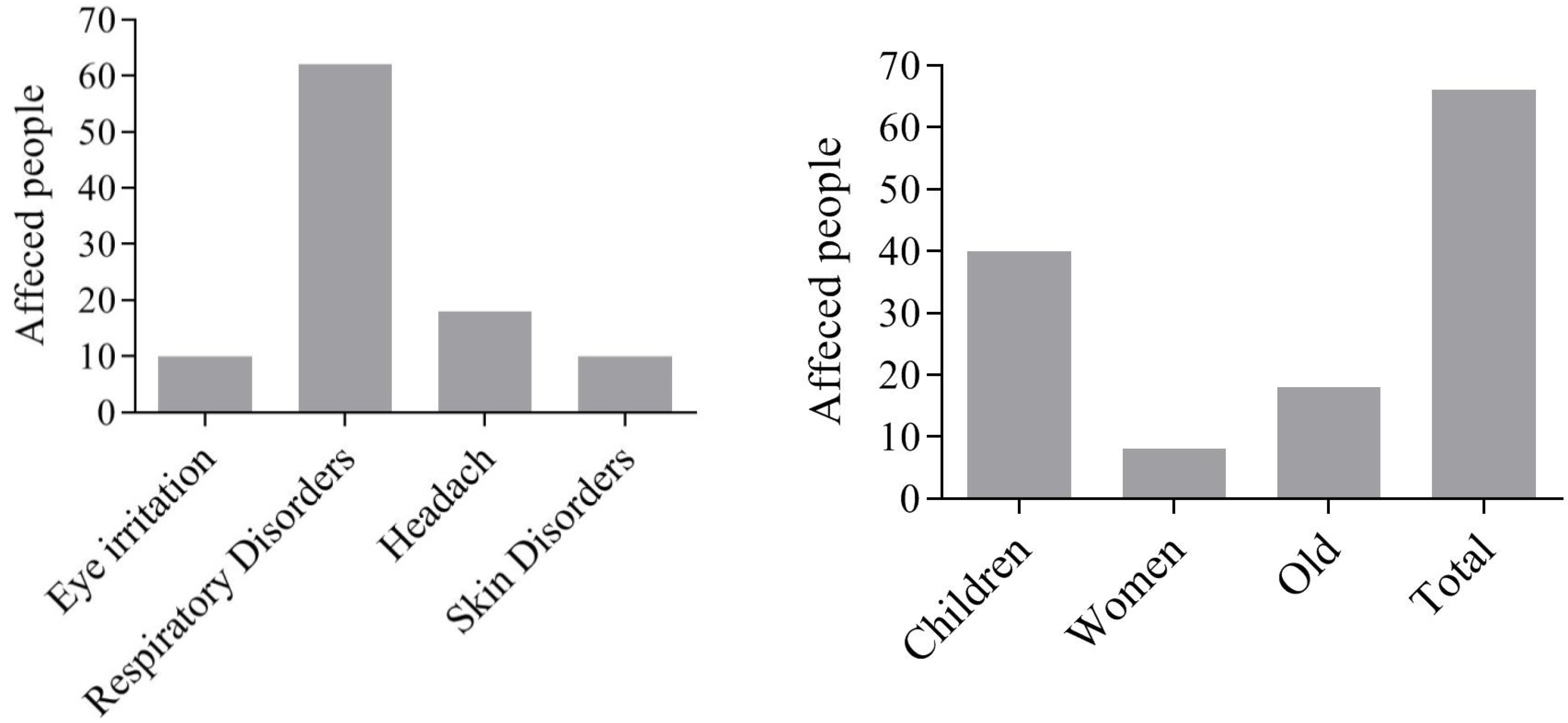 Atmosphere 13 01231 g004