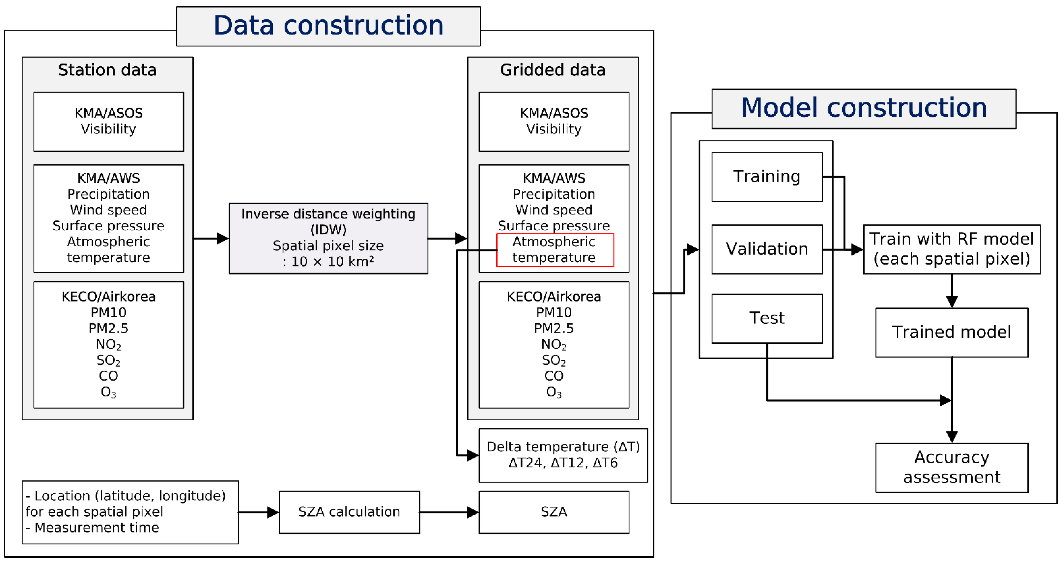 Atmosphere 13 01233 g001