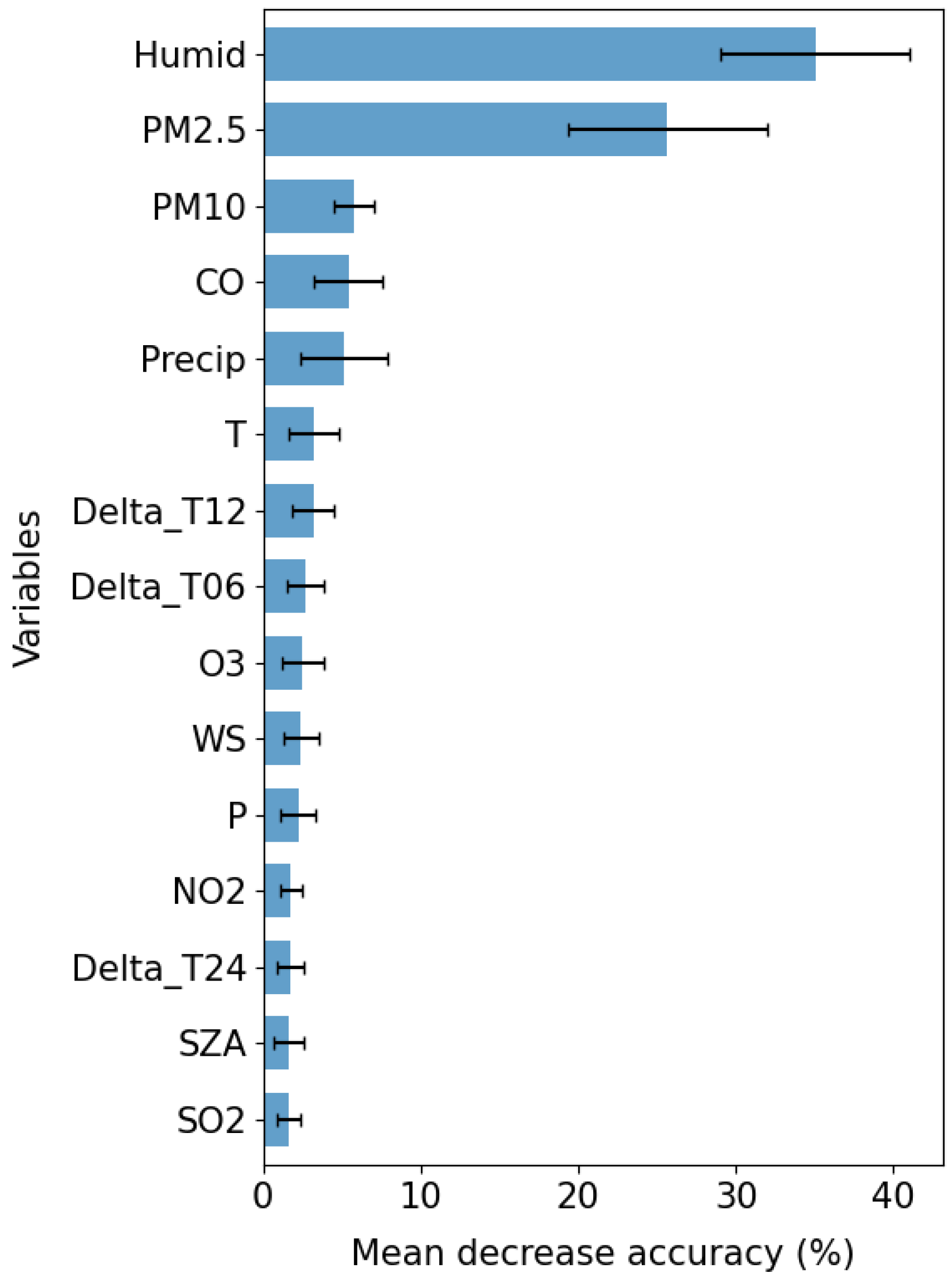 Atmosphere 13 01233 g006