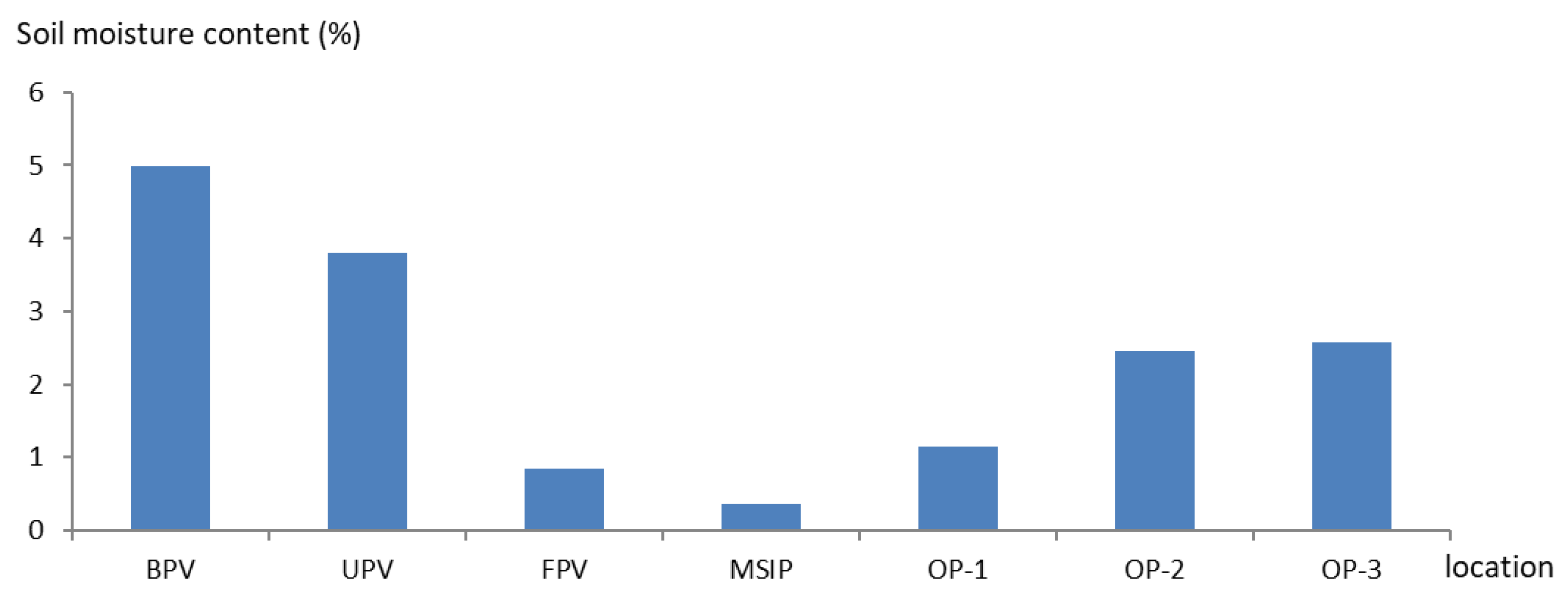 Atmosphere 13 01235 g005