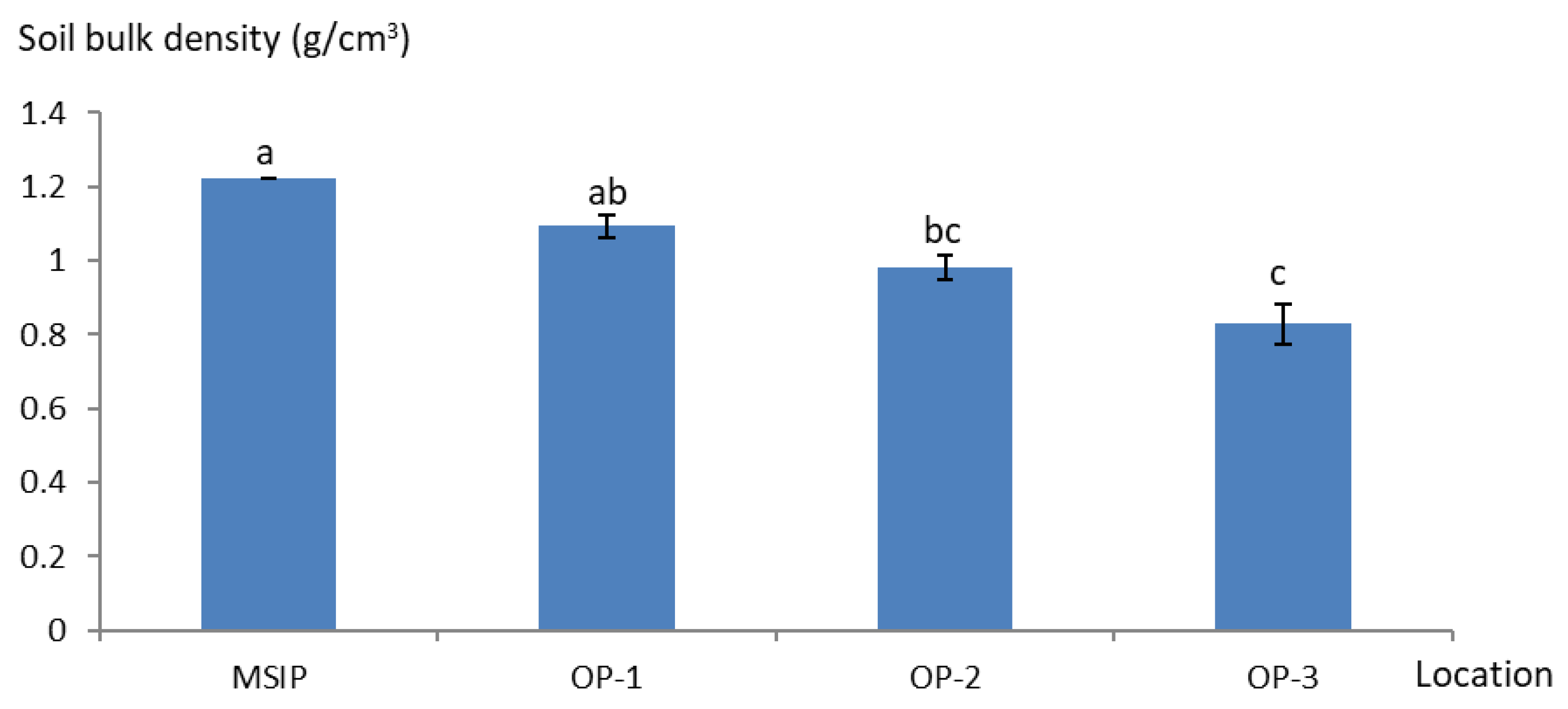 Atmosphere 13 01235 g006
