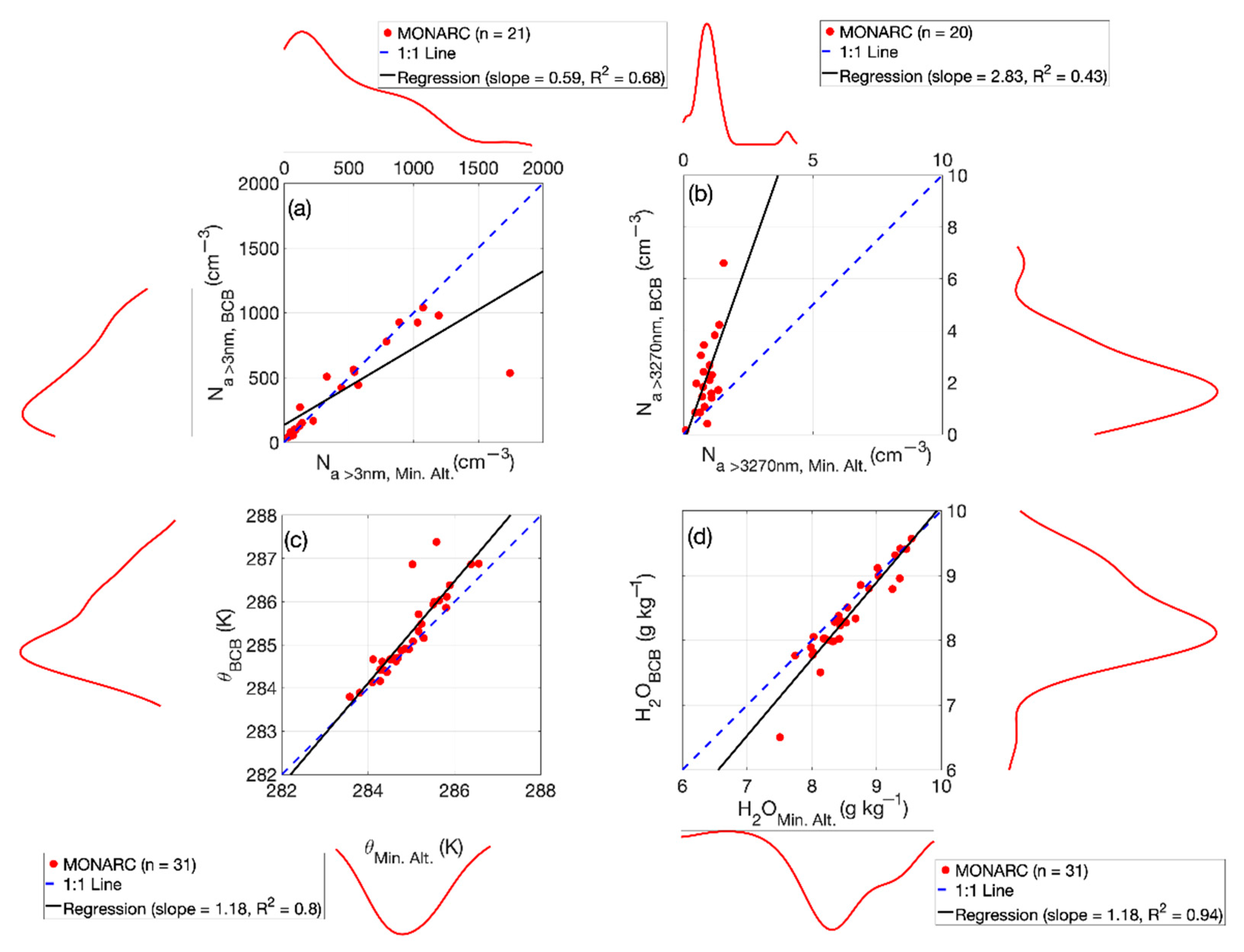 Atmosphere 13 01242 g003