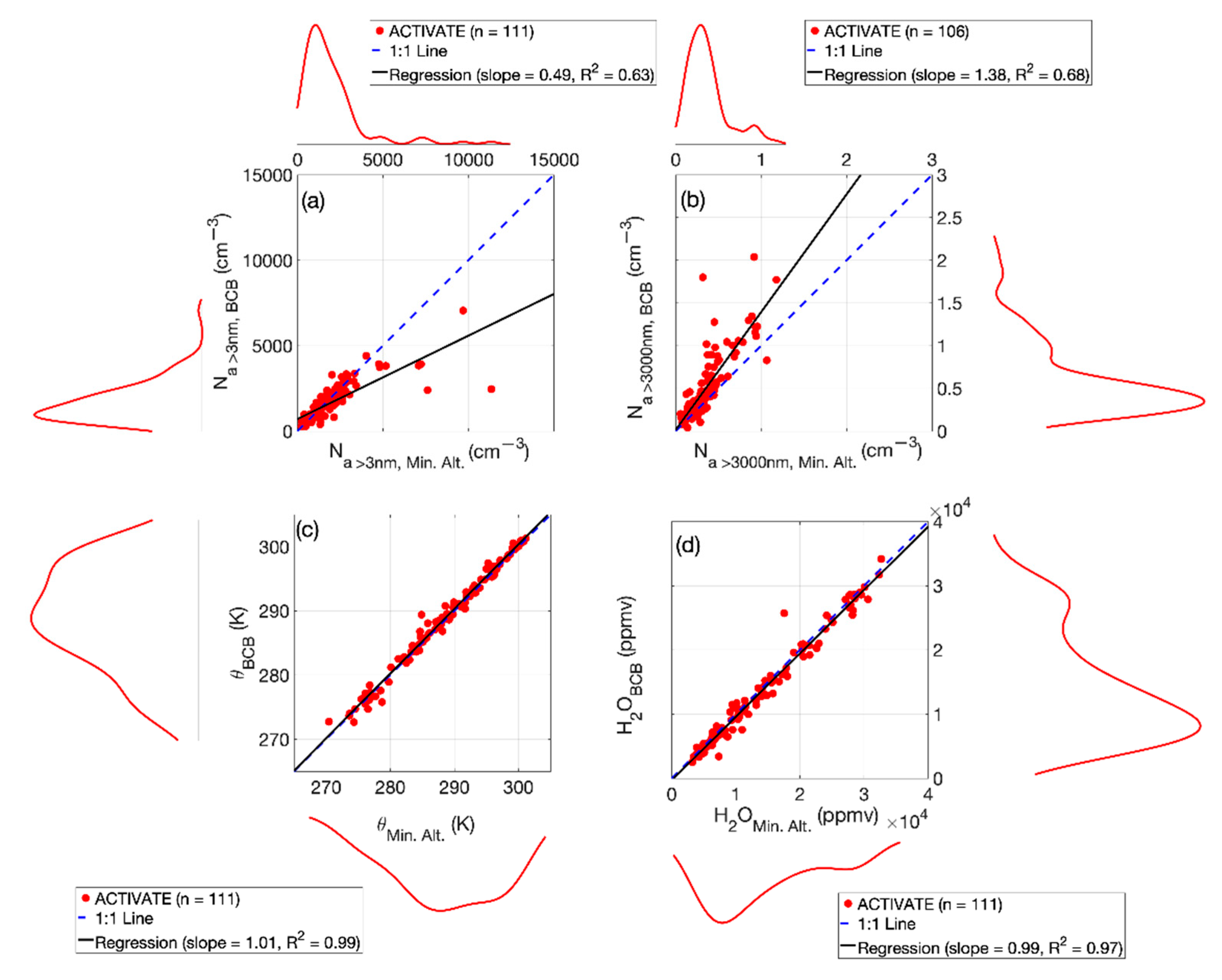 Atmosphere 13 01242 g004