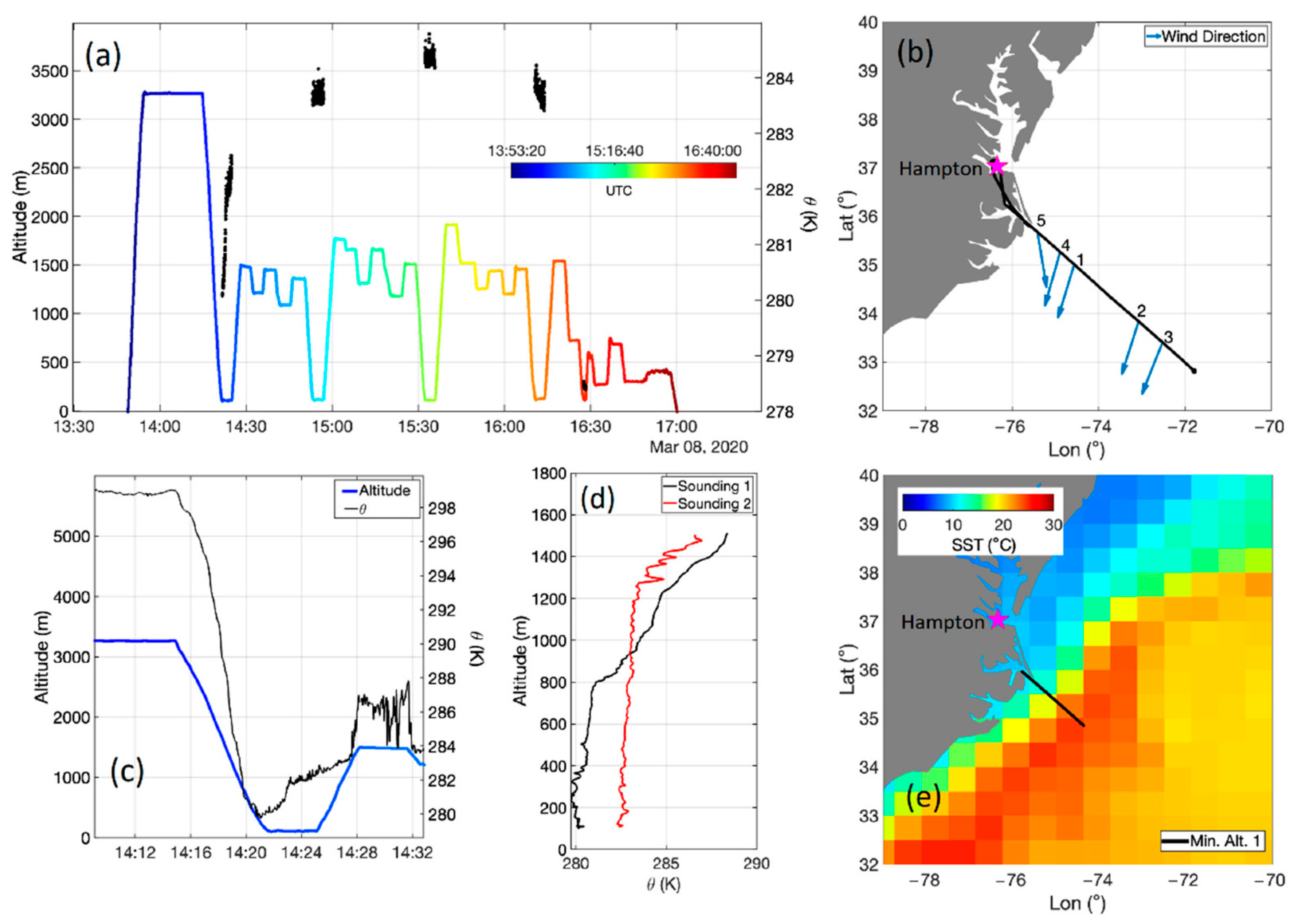 Atmosphere 13 01242 g005
