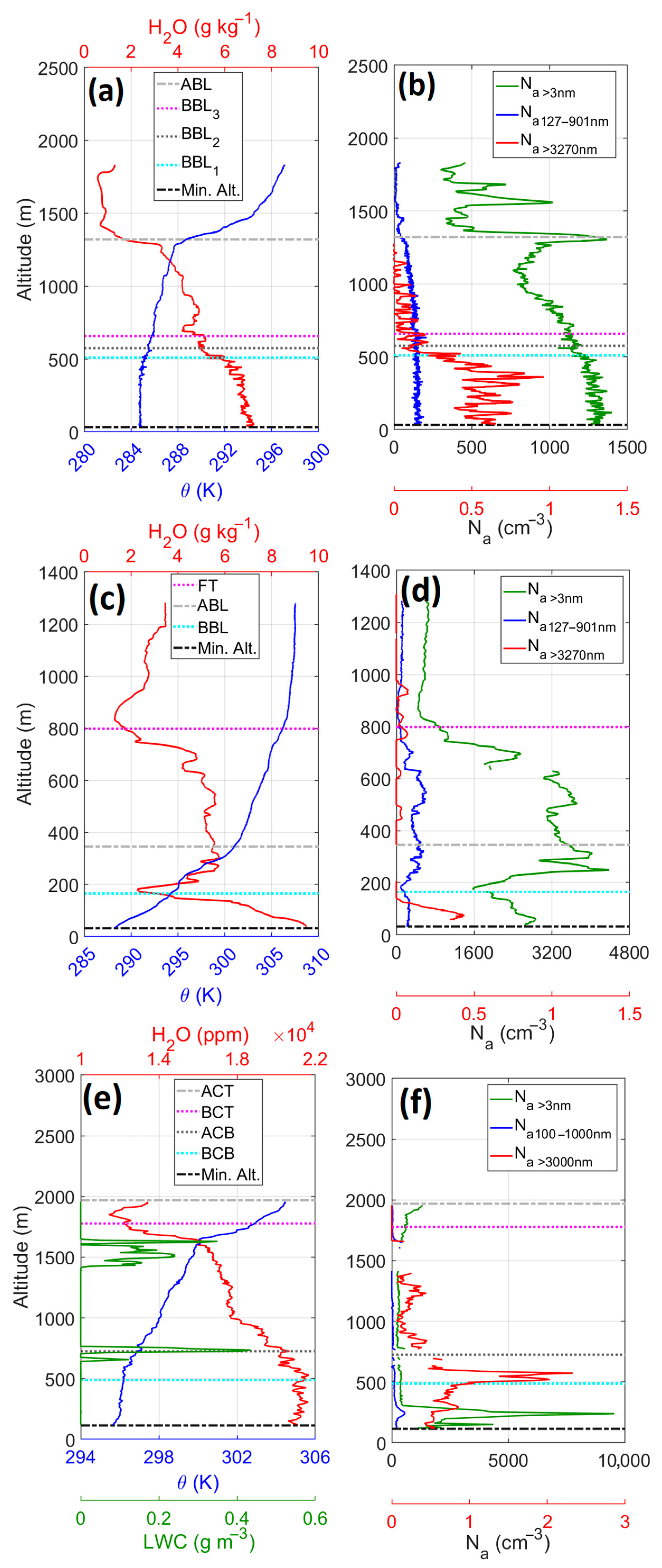 Atmosphere 13 01242 g006