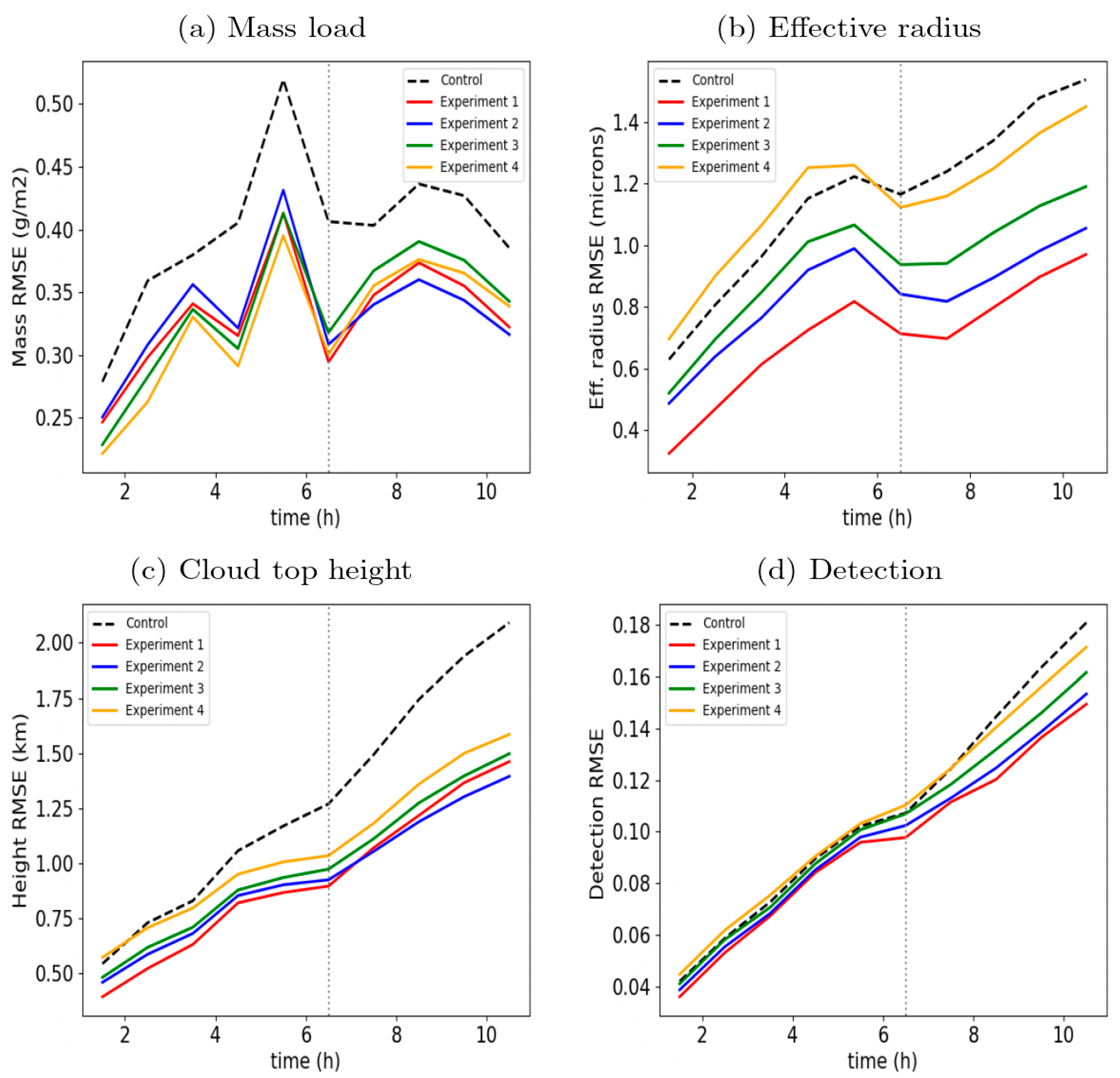 Atmosphere 13 01243 g008 Atmosphere 13 01243 g008