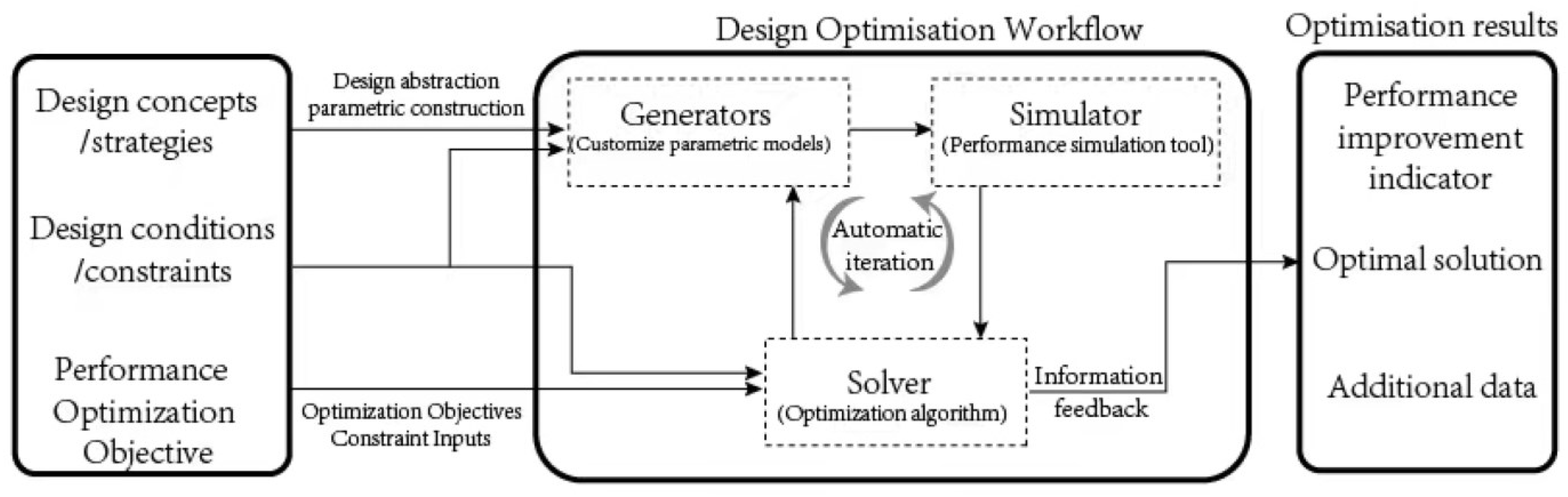 Atmosphere 13 01244 g008 Atmosphere 13 01244 g008