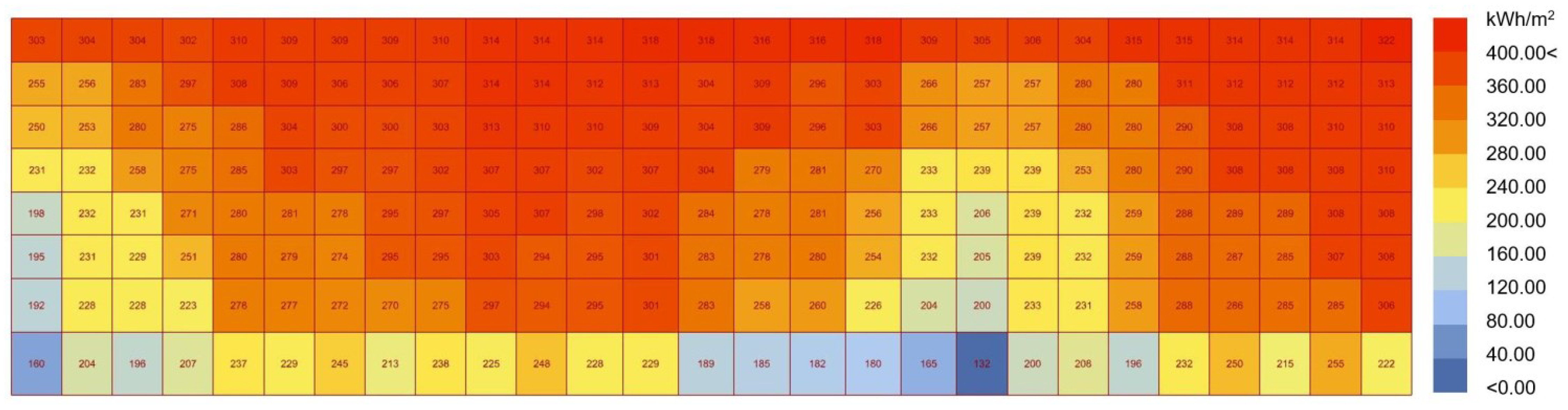 Atmosphere 13 01244 g011 Atmosphere 13 01244 g011