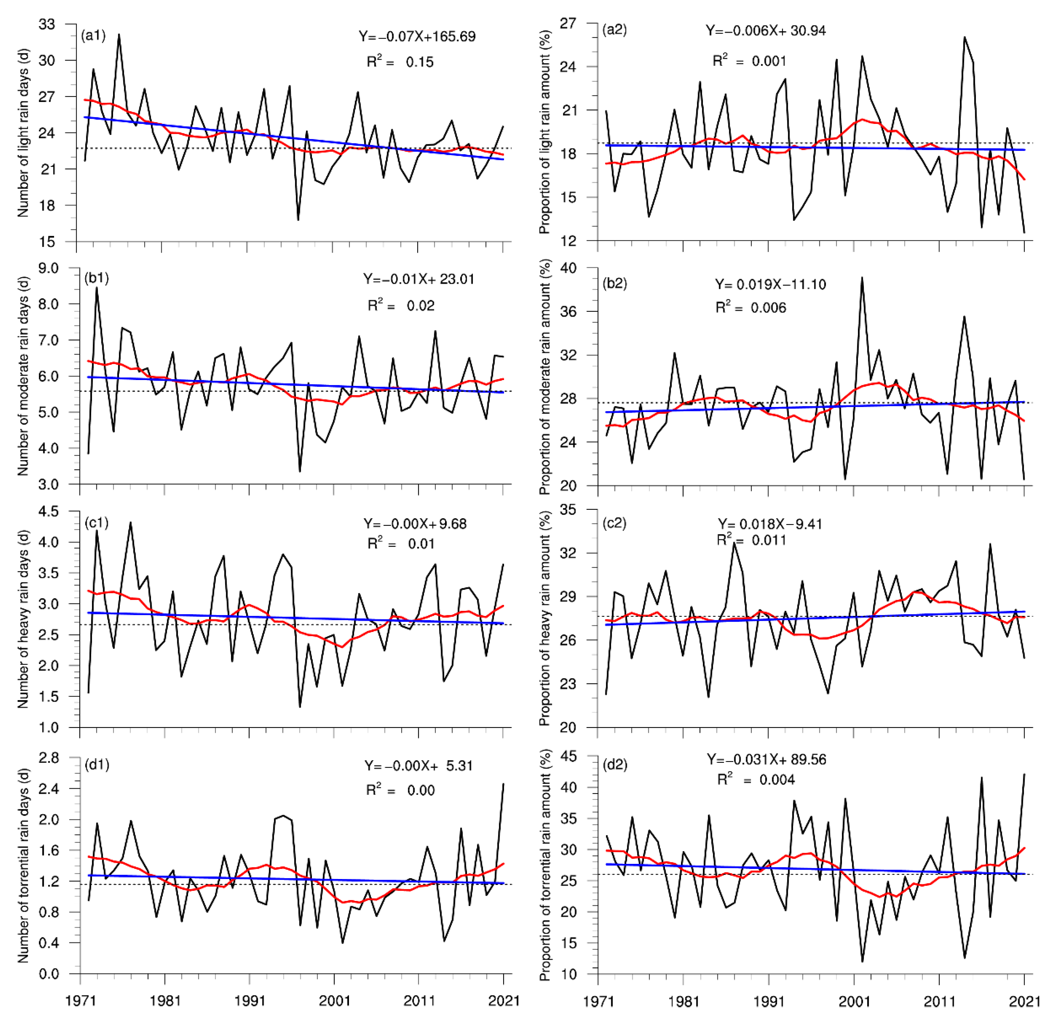 Atmosphere 13 01246 g003