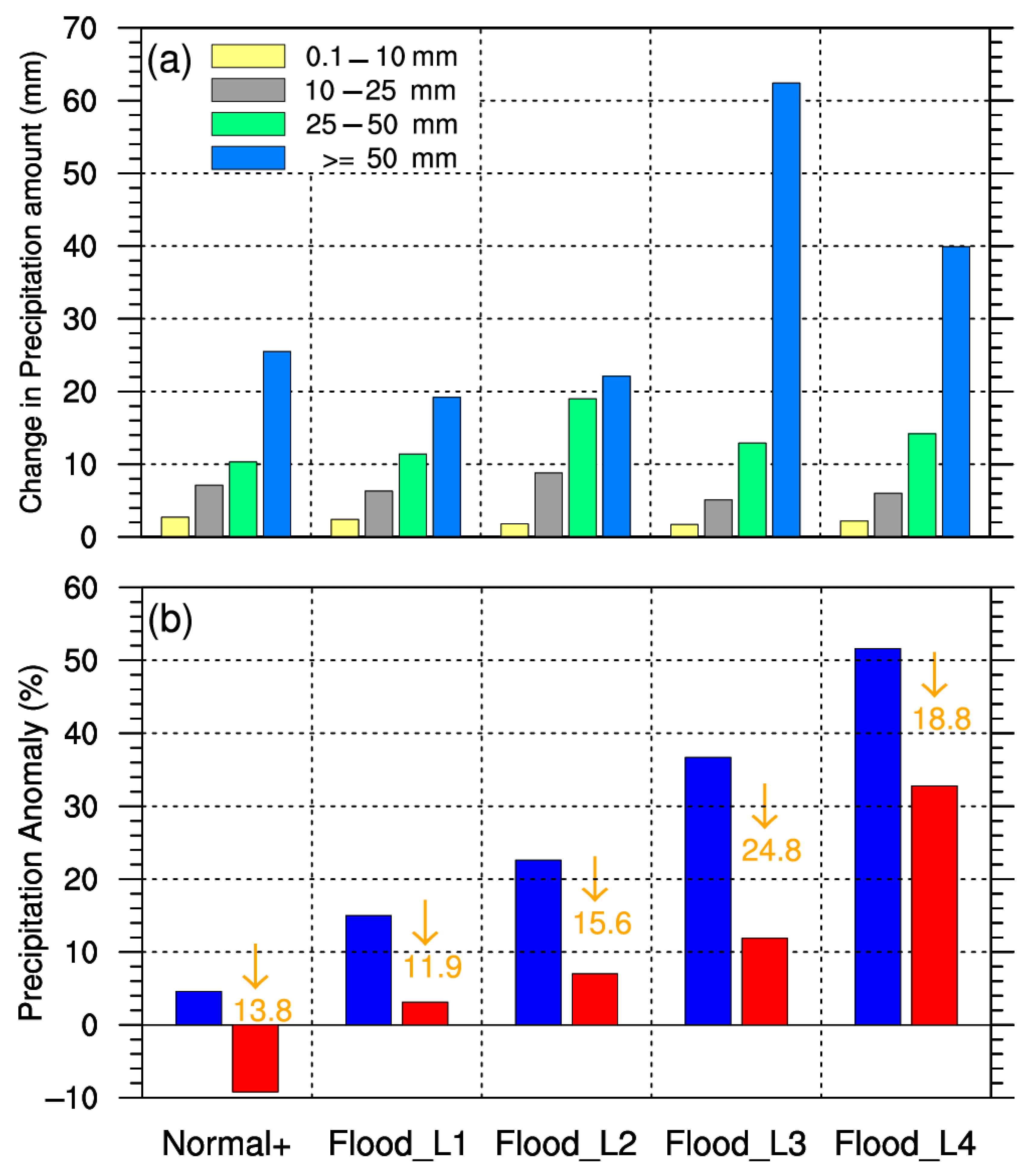 Atmosphere 13 01246 g008