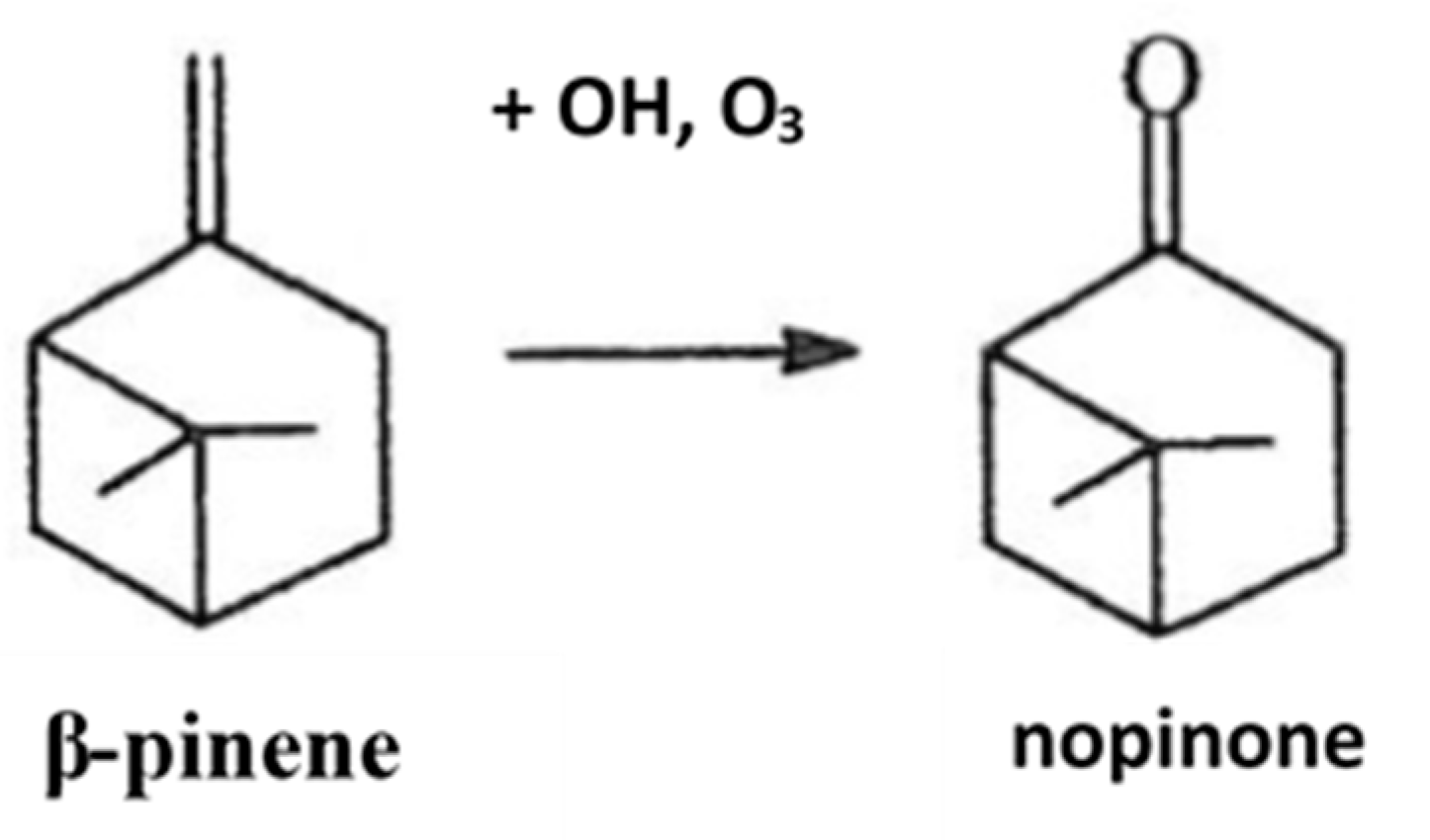 Atmosphere 13 01247 sch001