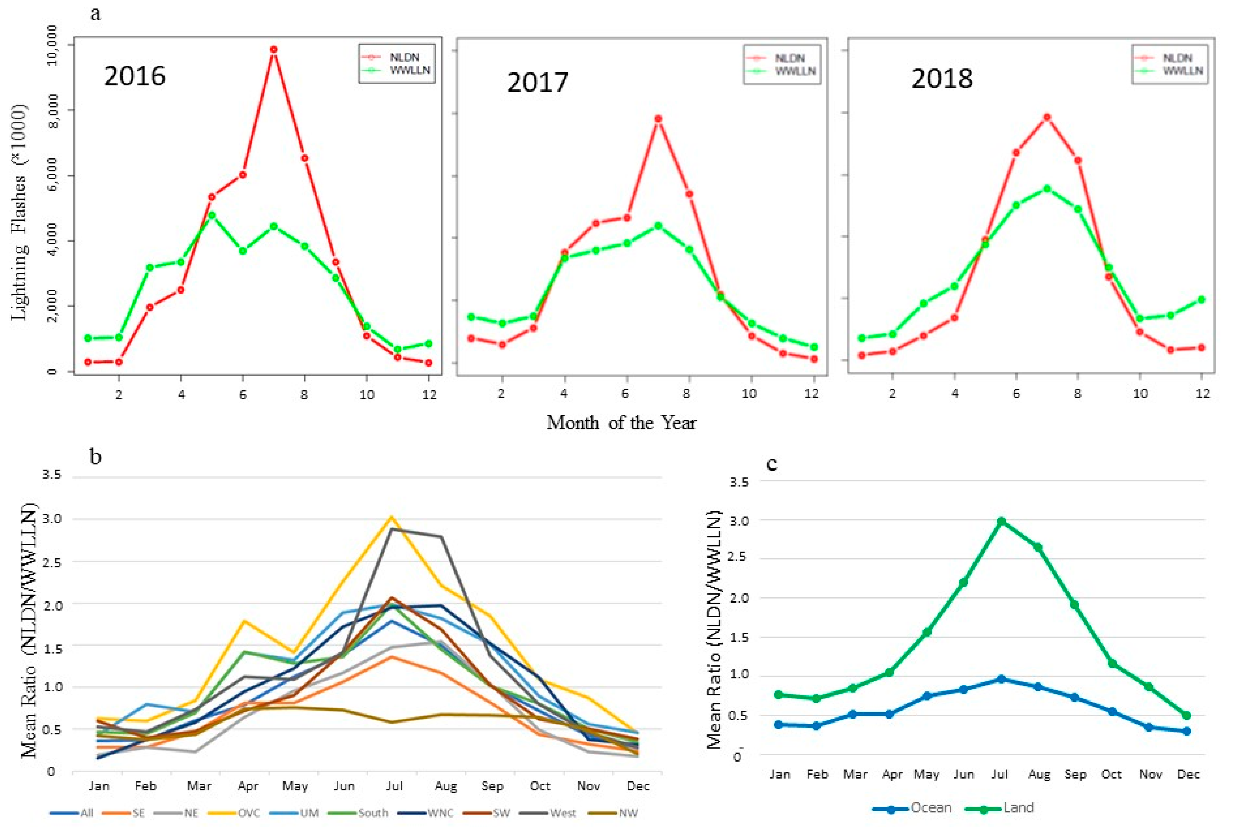 Atmosphere 13 01248 g002 550