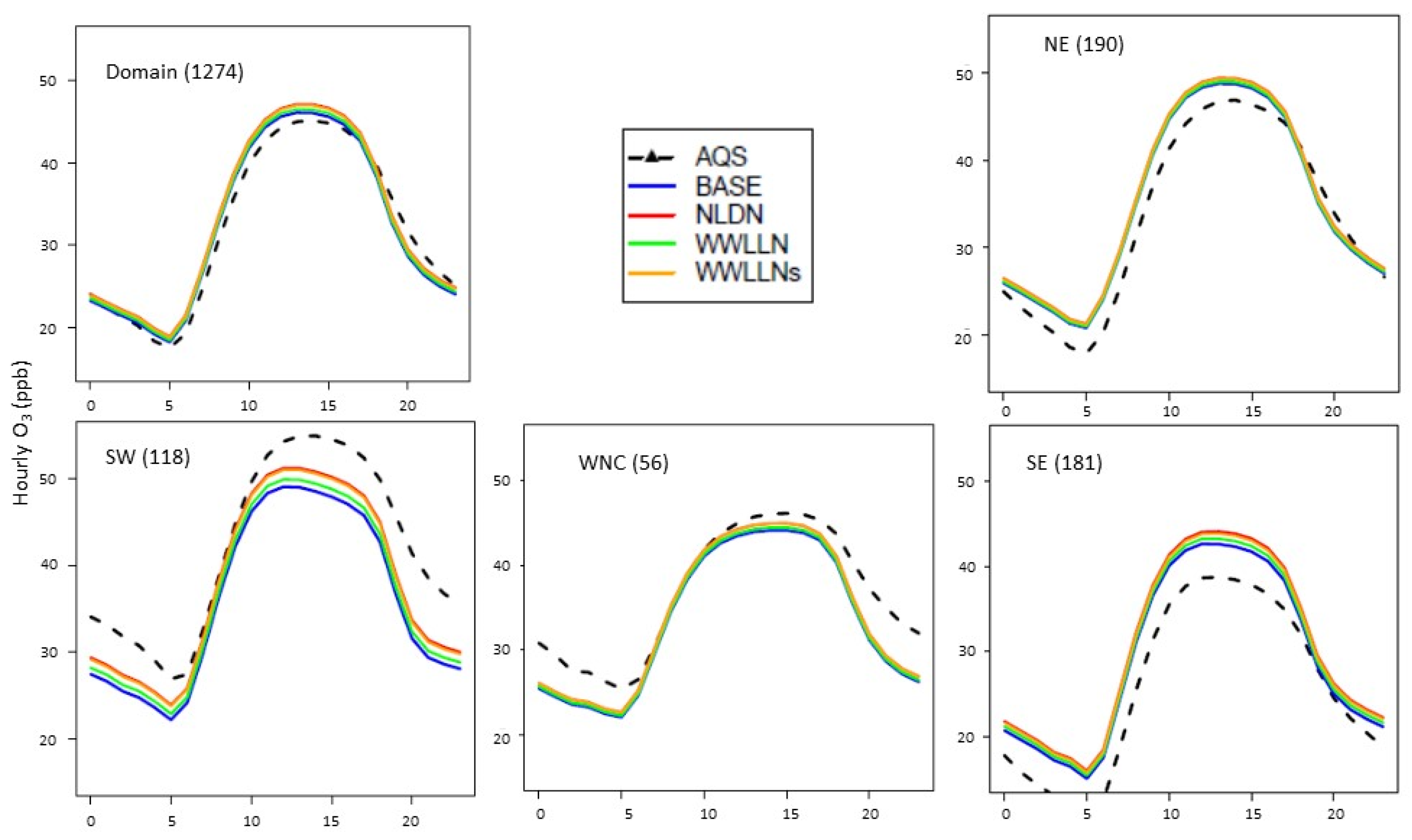 Atmosphere 13 01248 g004 550