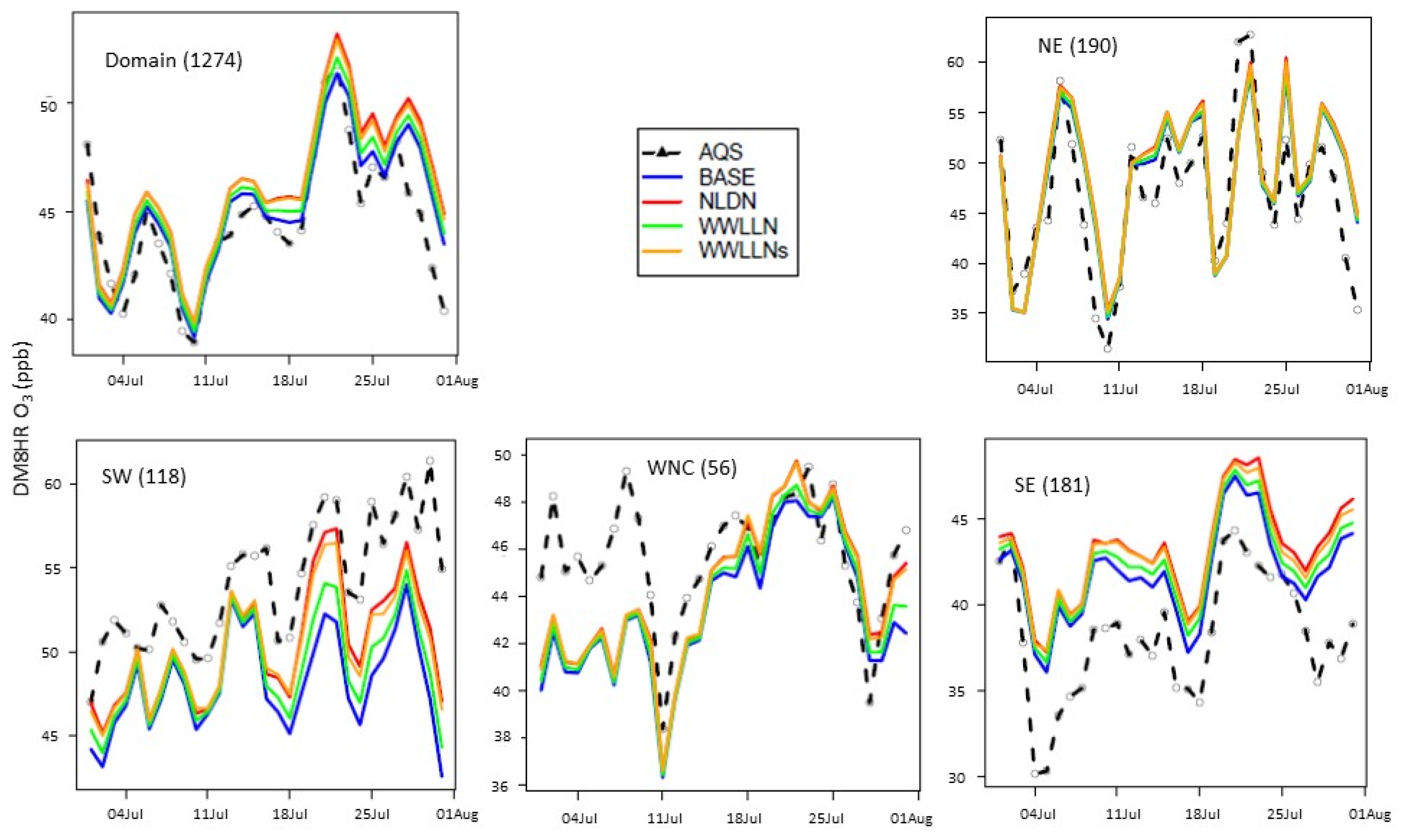 Atmosphere 13 01248 g005 550